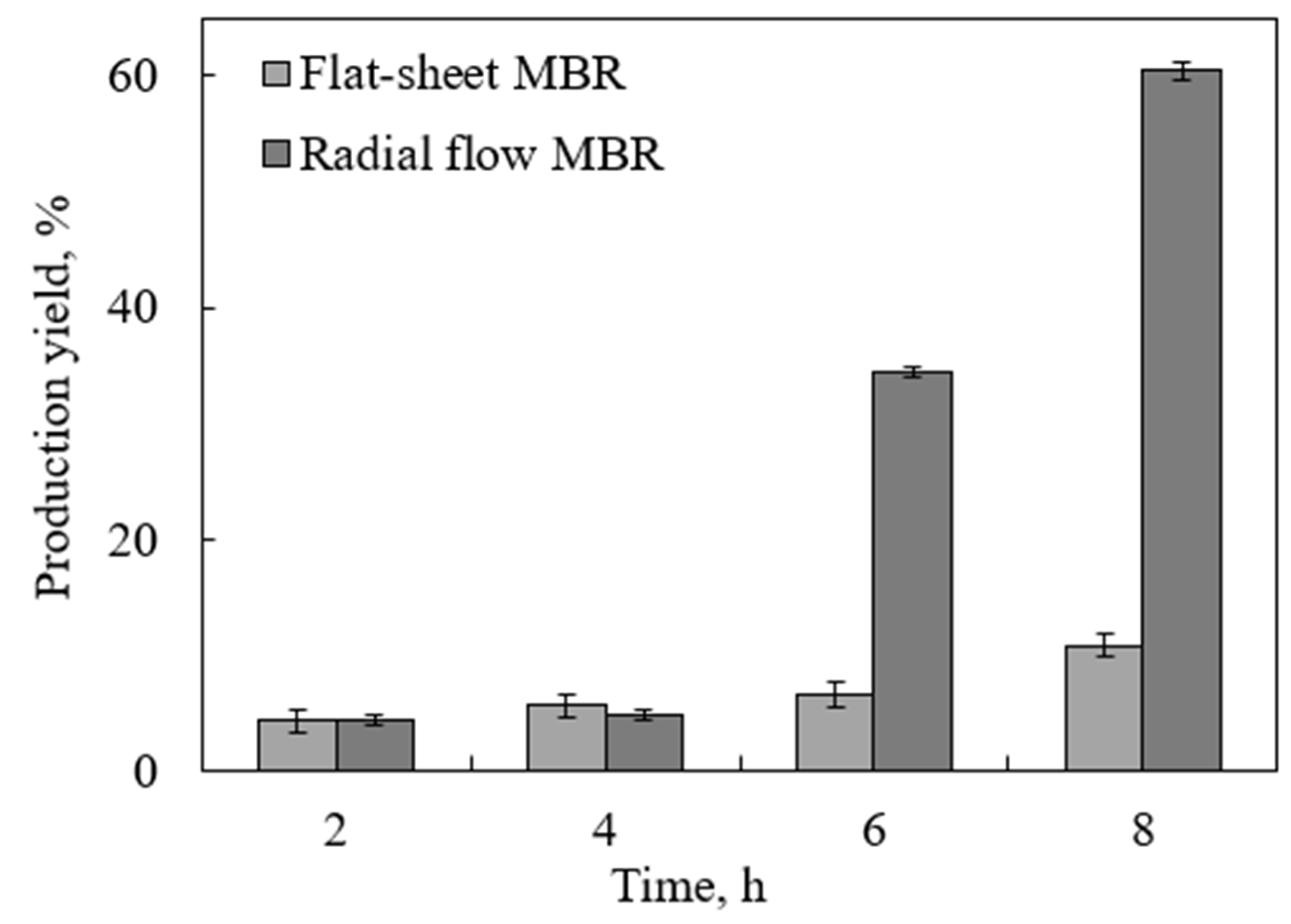 Molecules 27 00288 g005 550