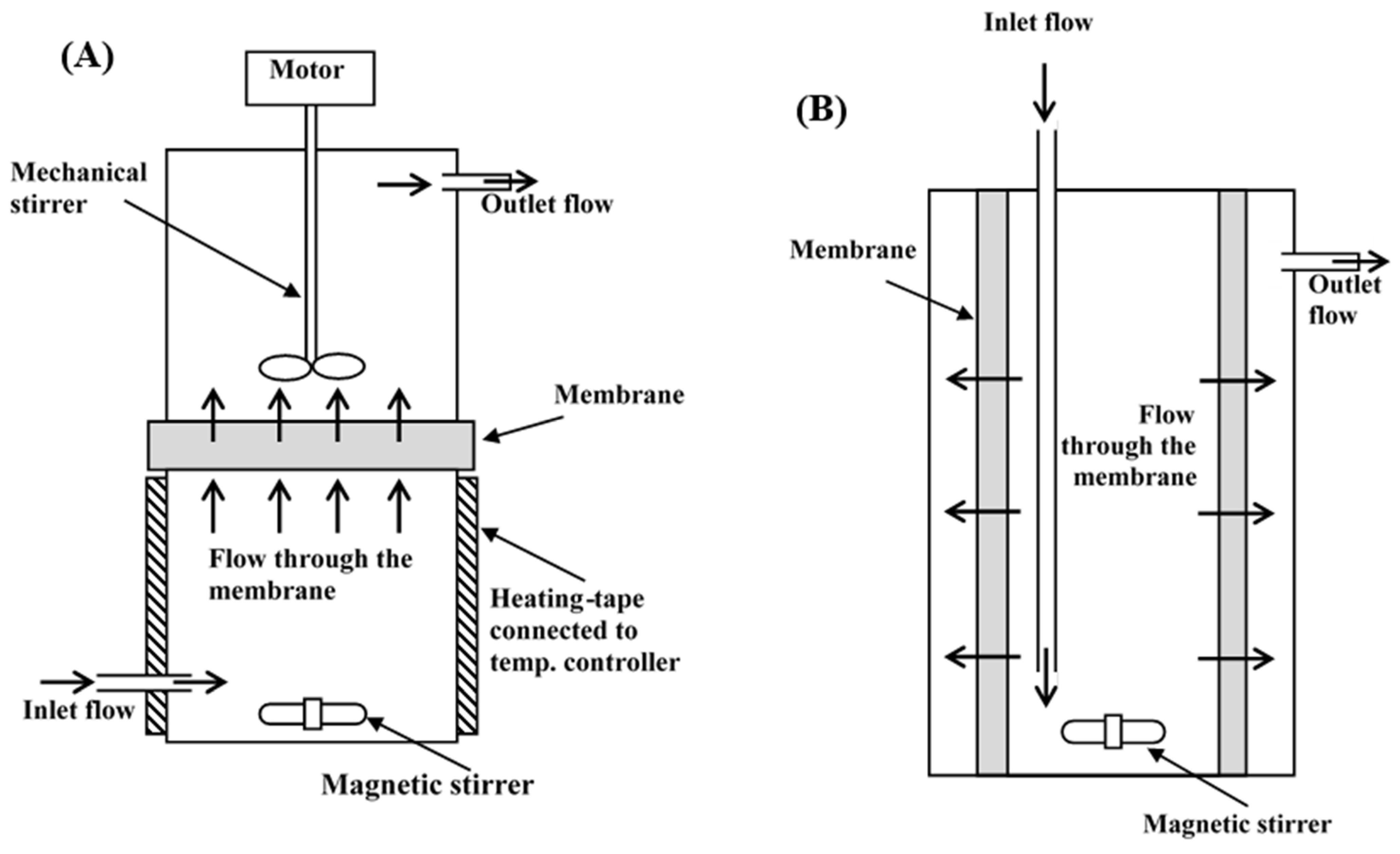 Molecules 27 00288 g007 550