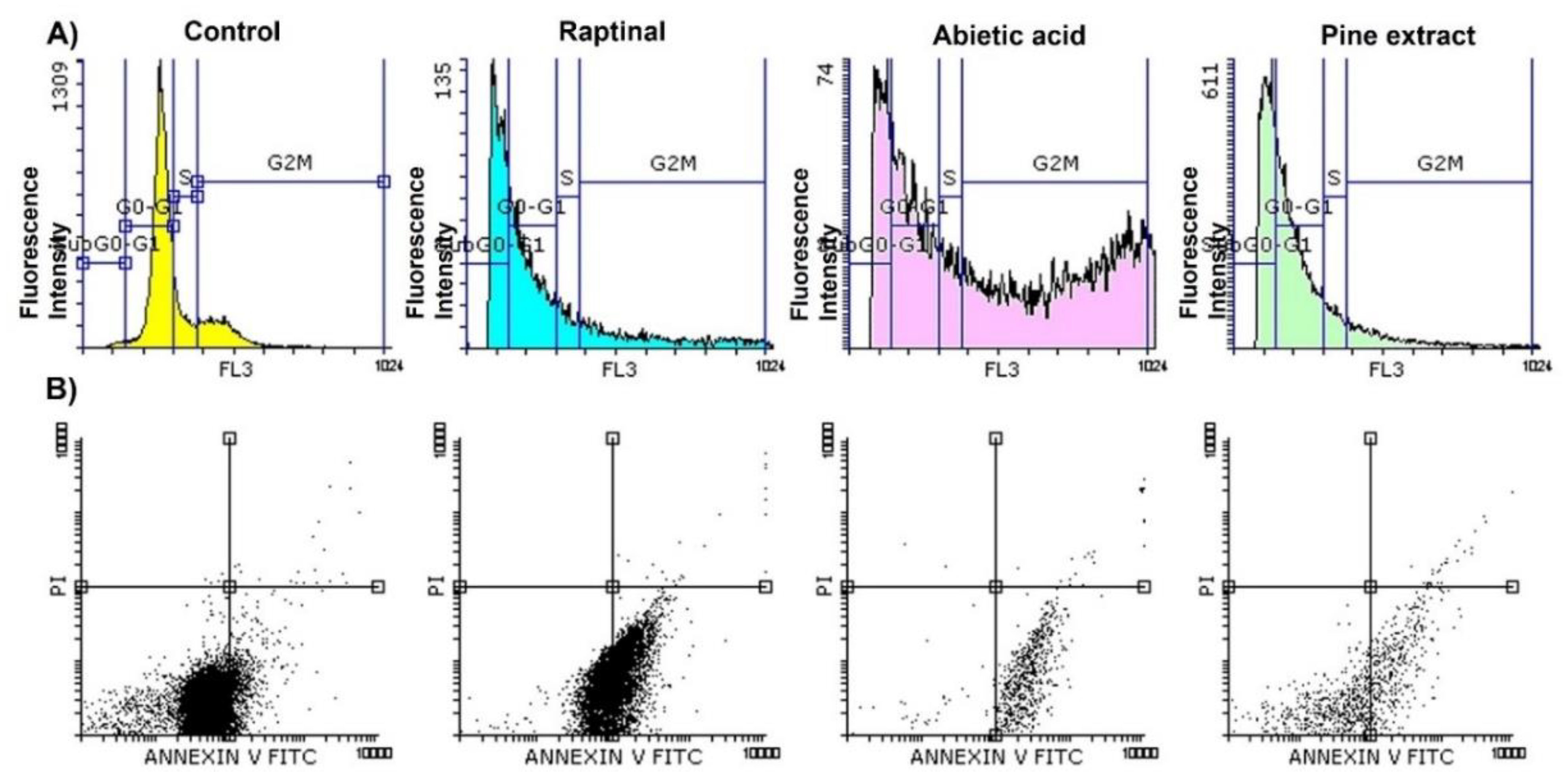 Molecules 27 00293 g001