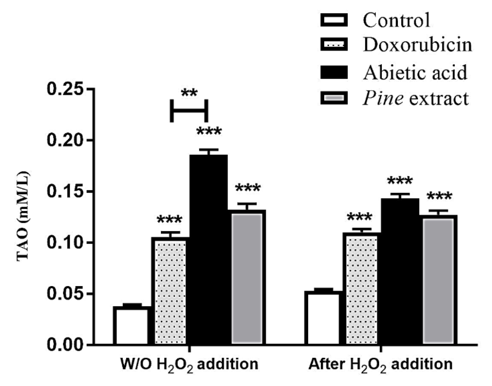 Molecules 27 00293 g003