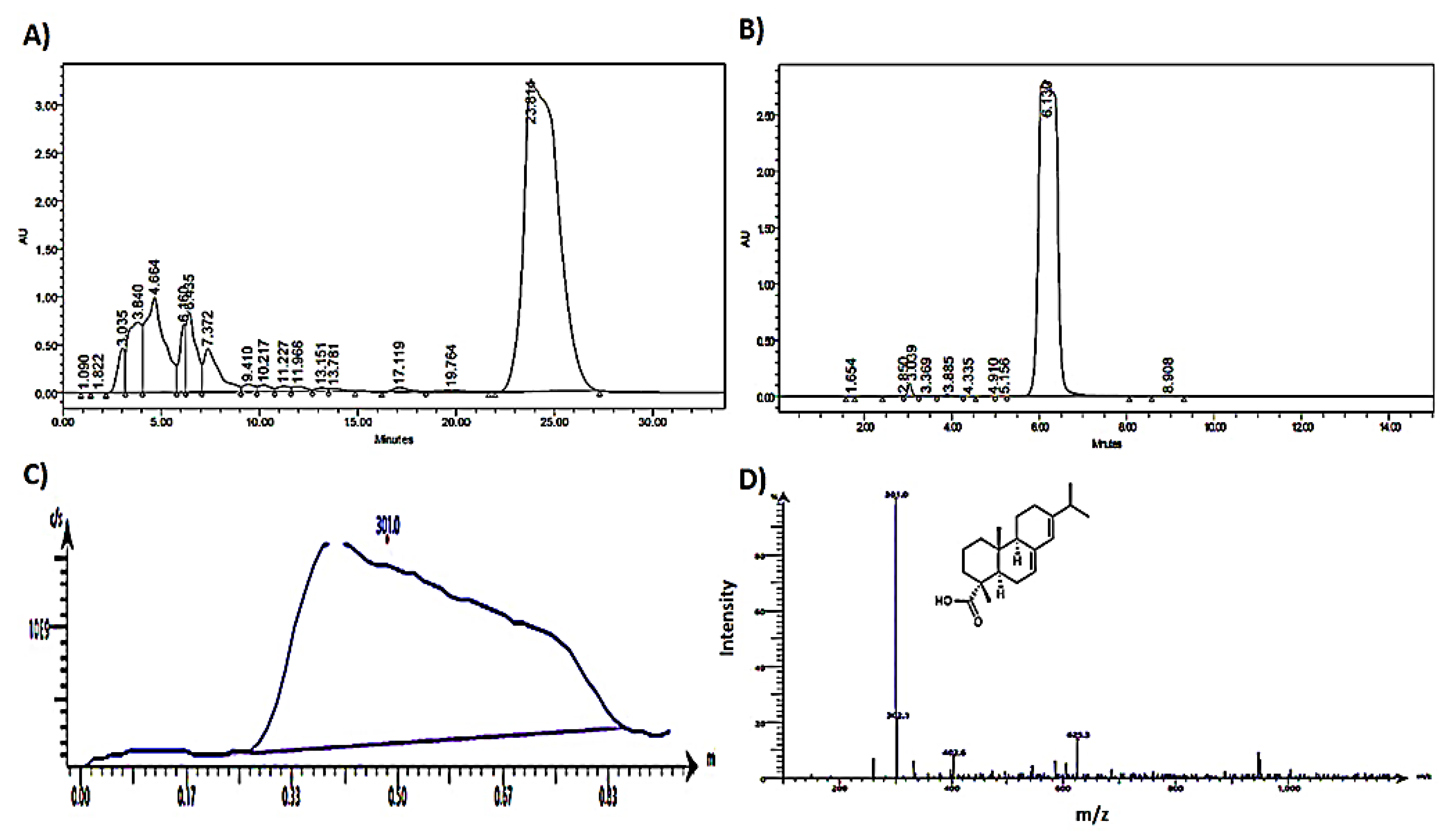 Molecules 27 00293 g005
