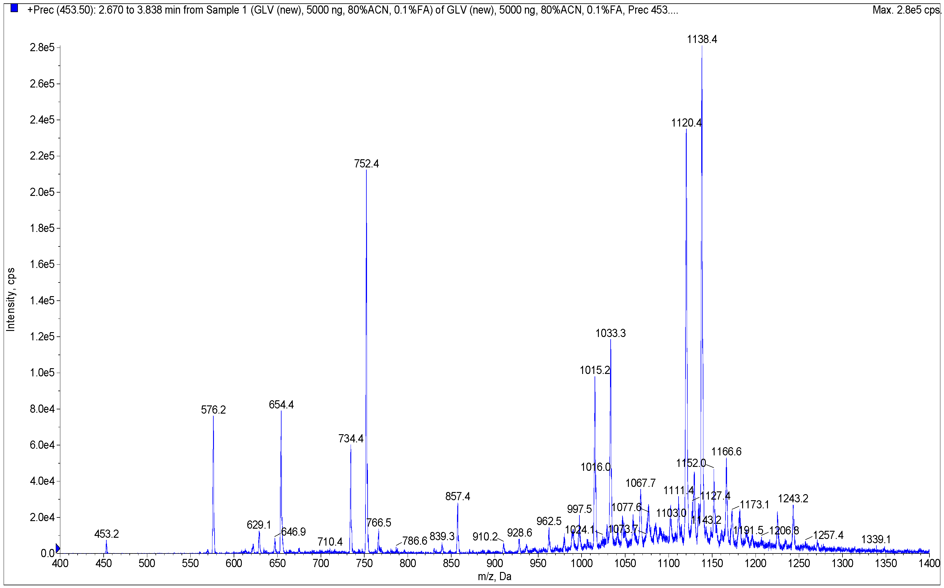 Molecules 27 00295 g004