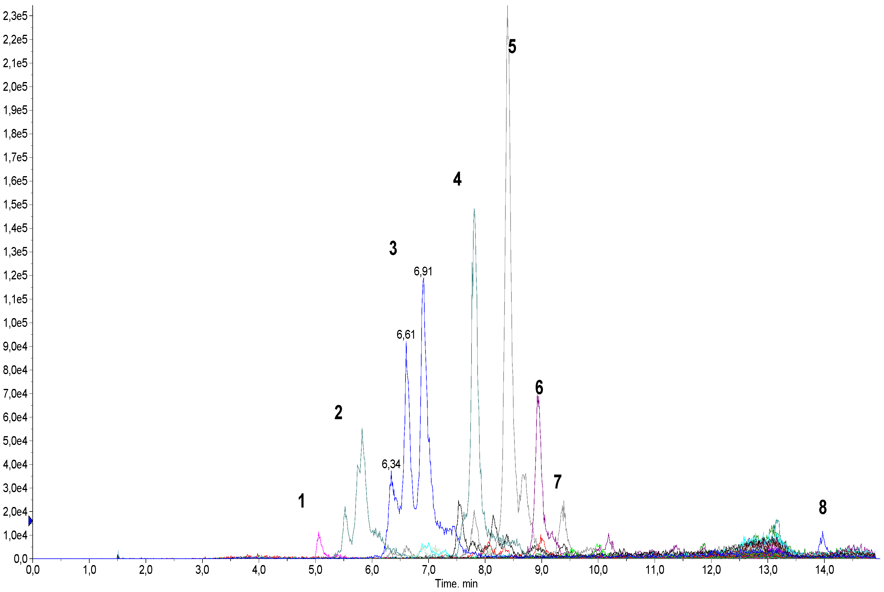 Molecules 27 00295 g005