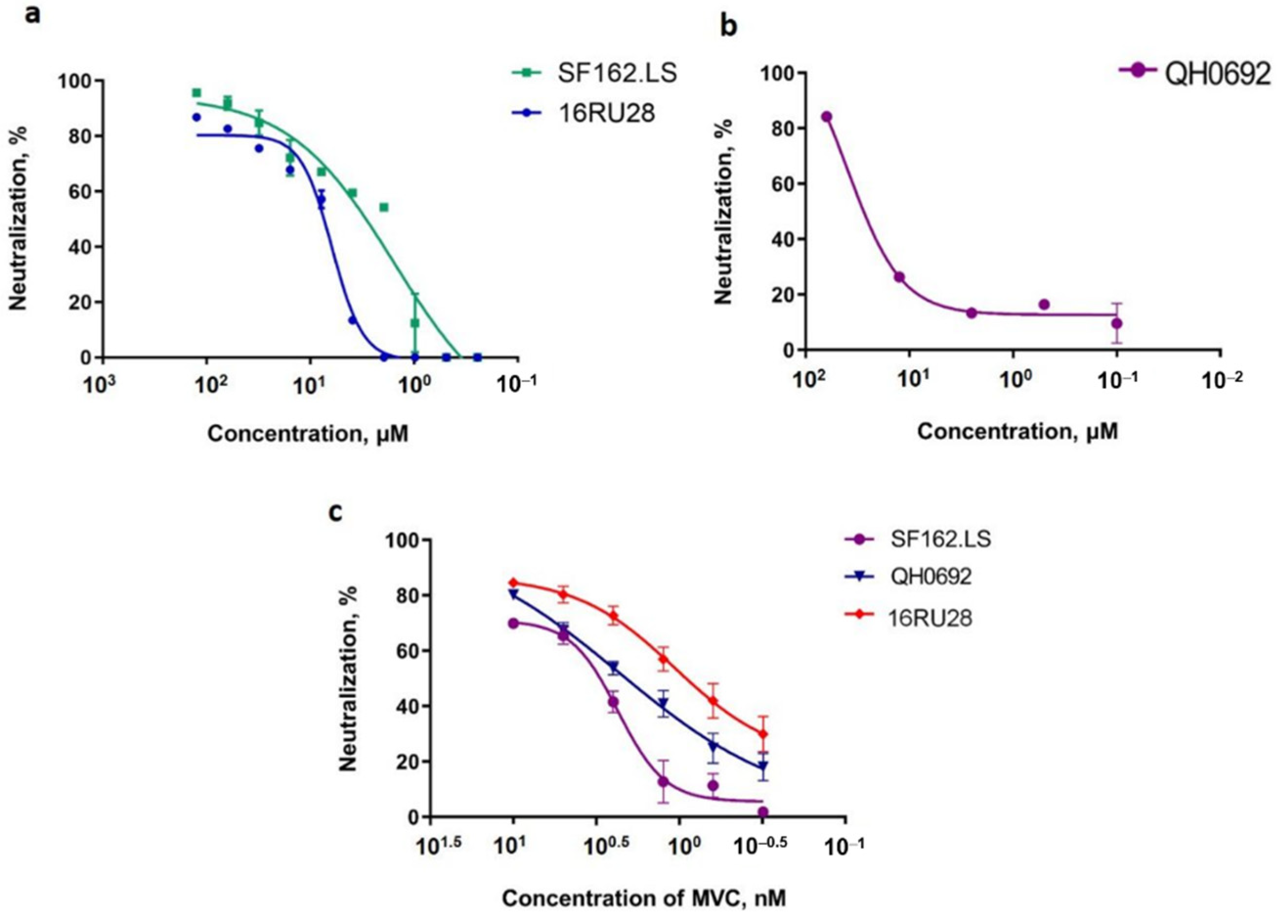 Molecules 27 00295 g006
