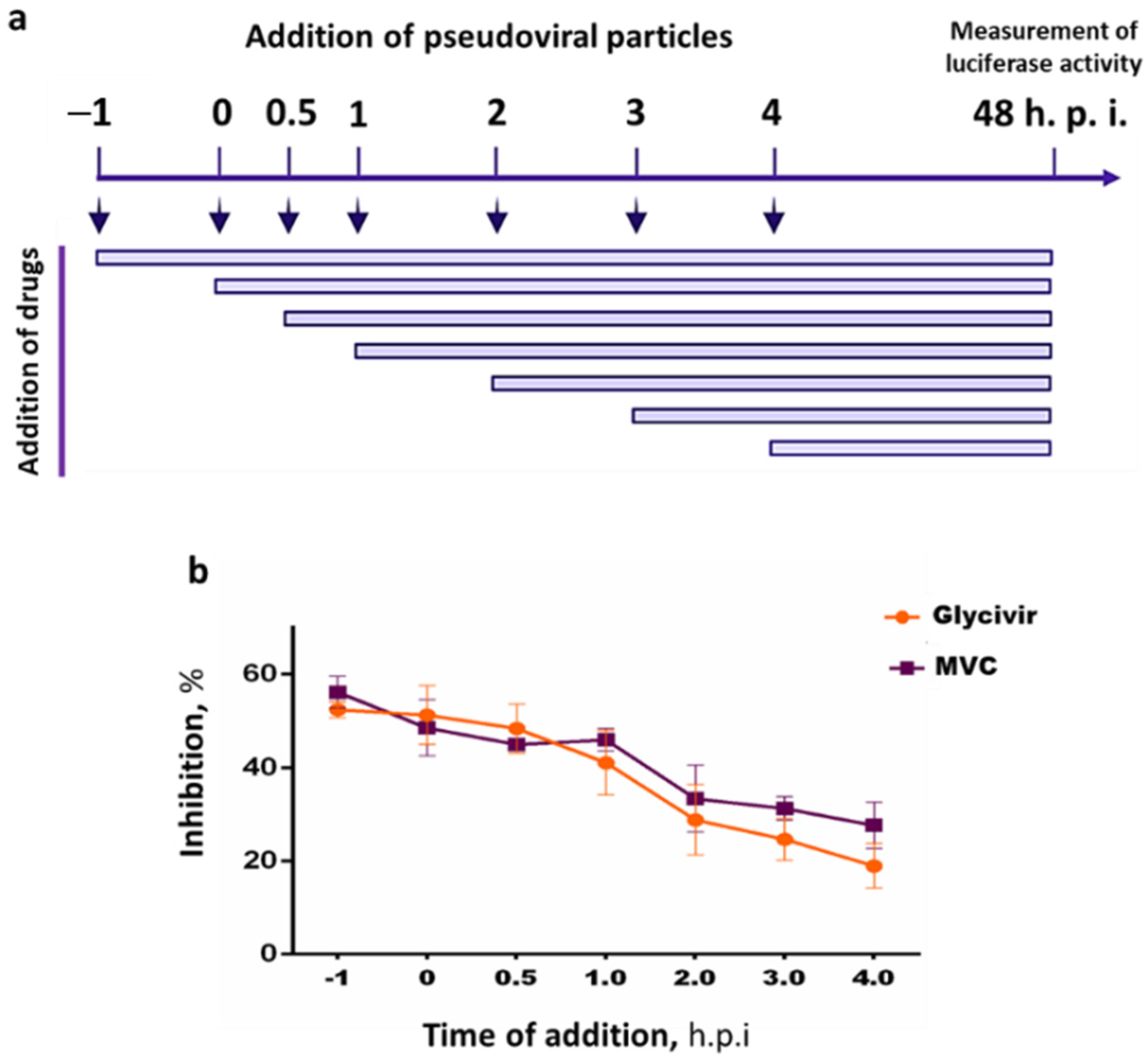 Molecules 27 00295 g007