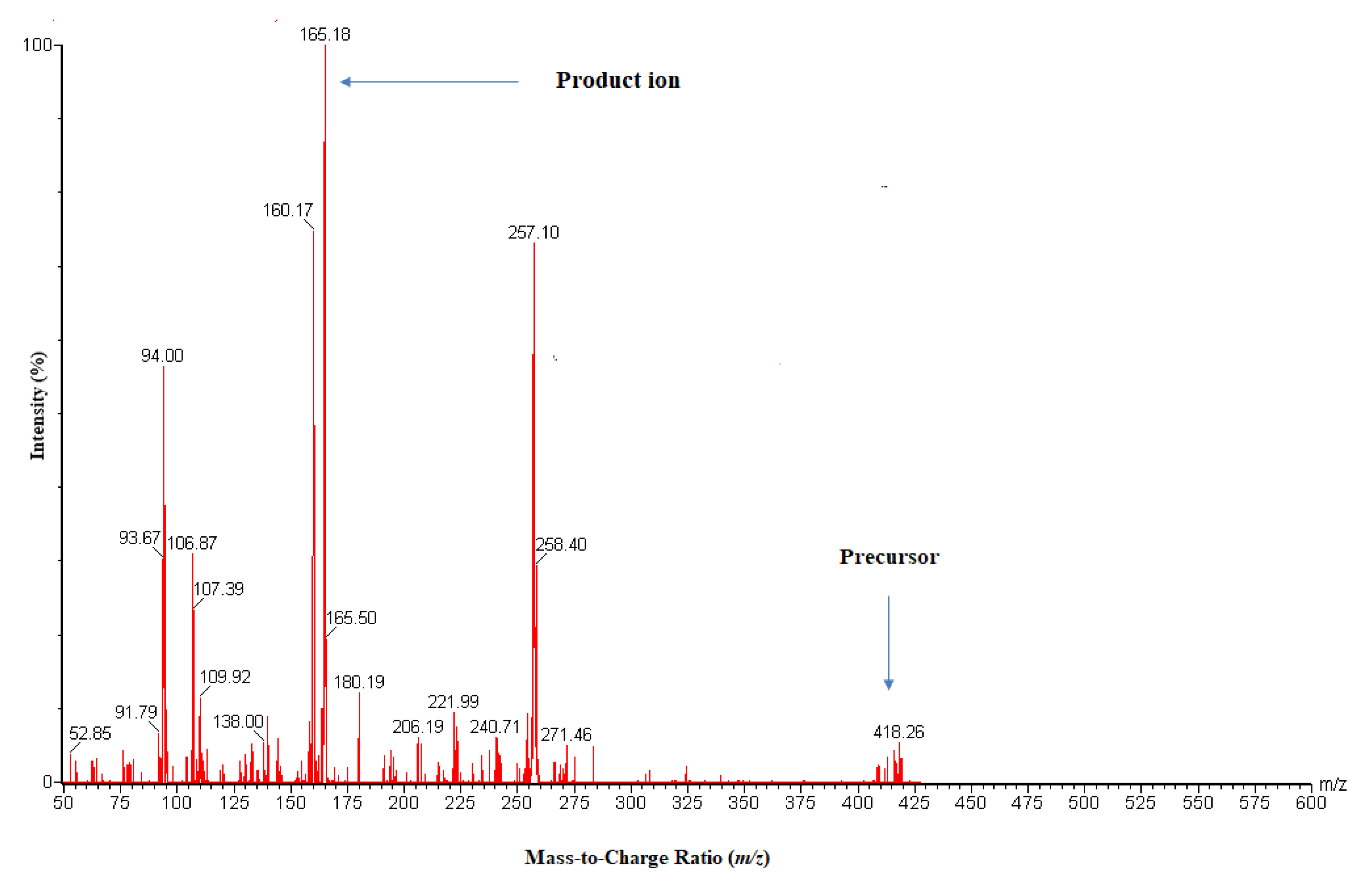 Molecules 27 00297 g002