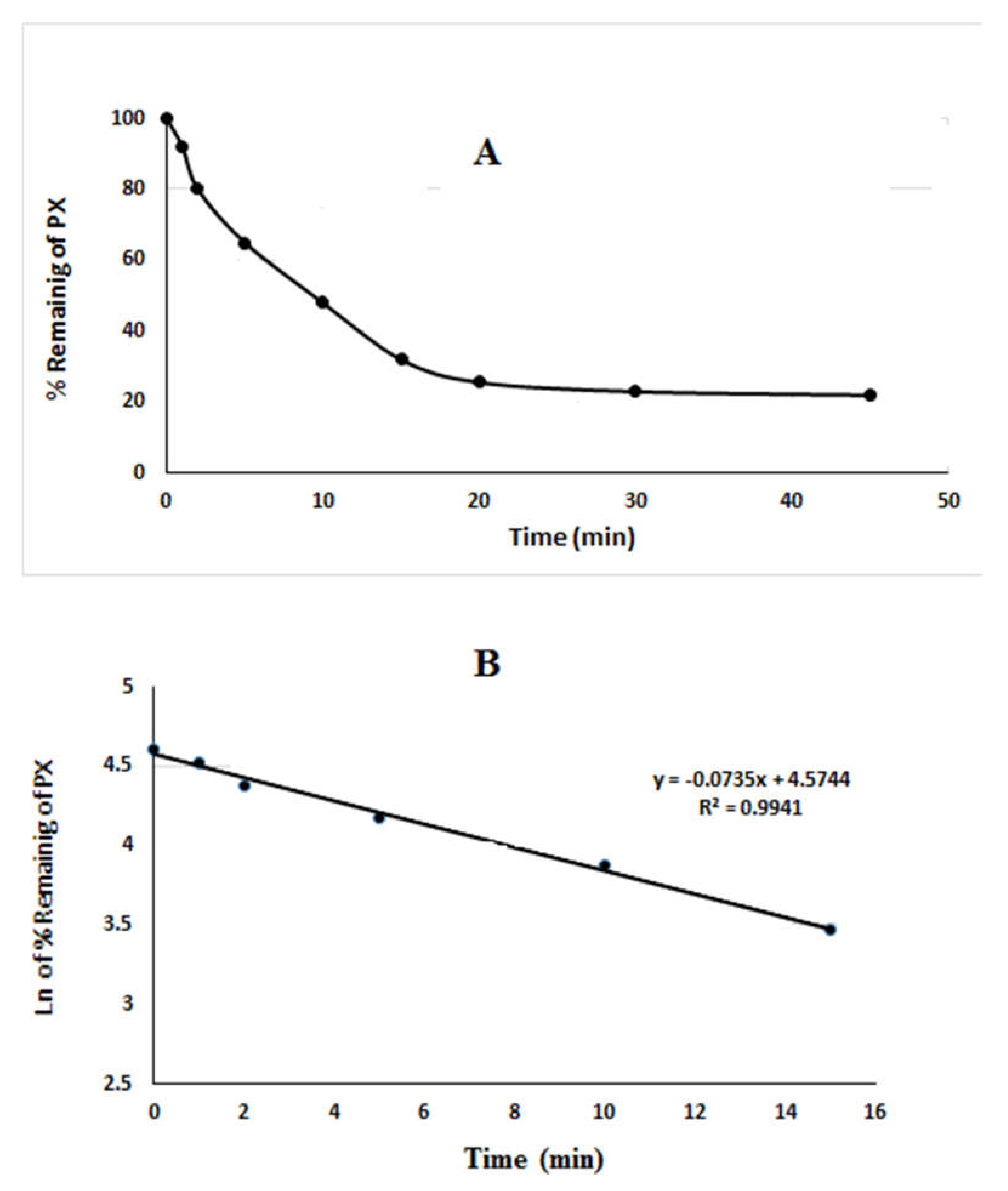 Molecules 27 00297 g004