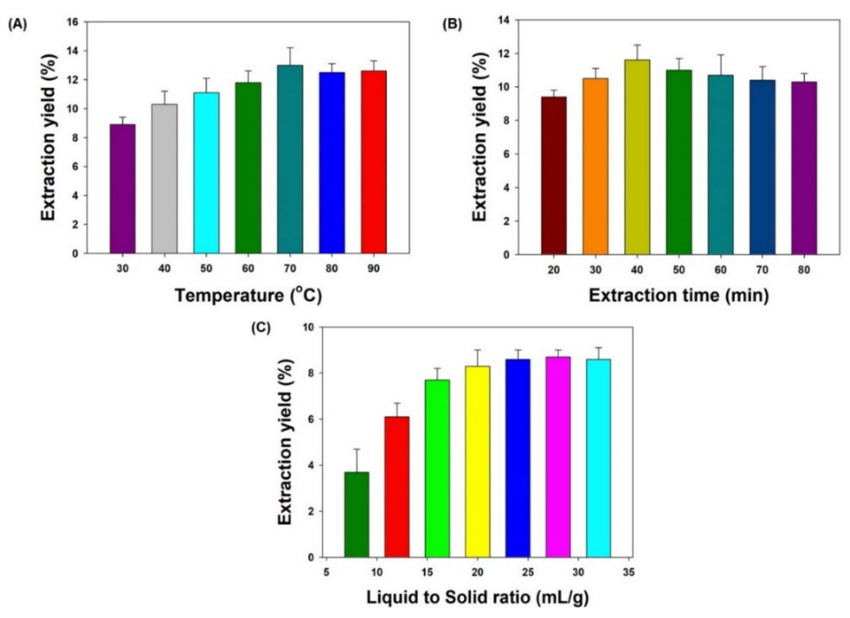Molecules 27 00298 g002 550