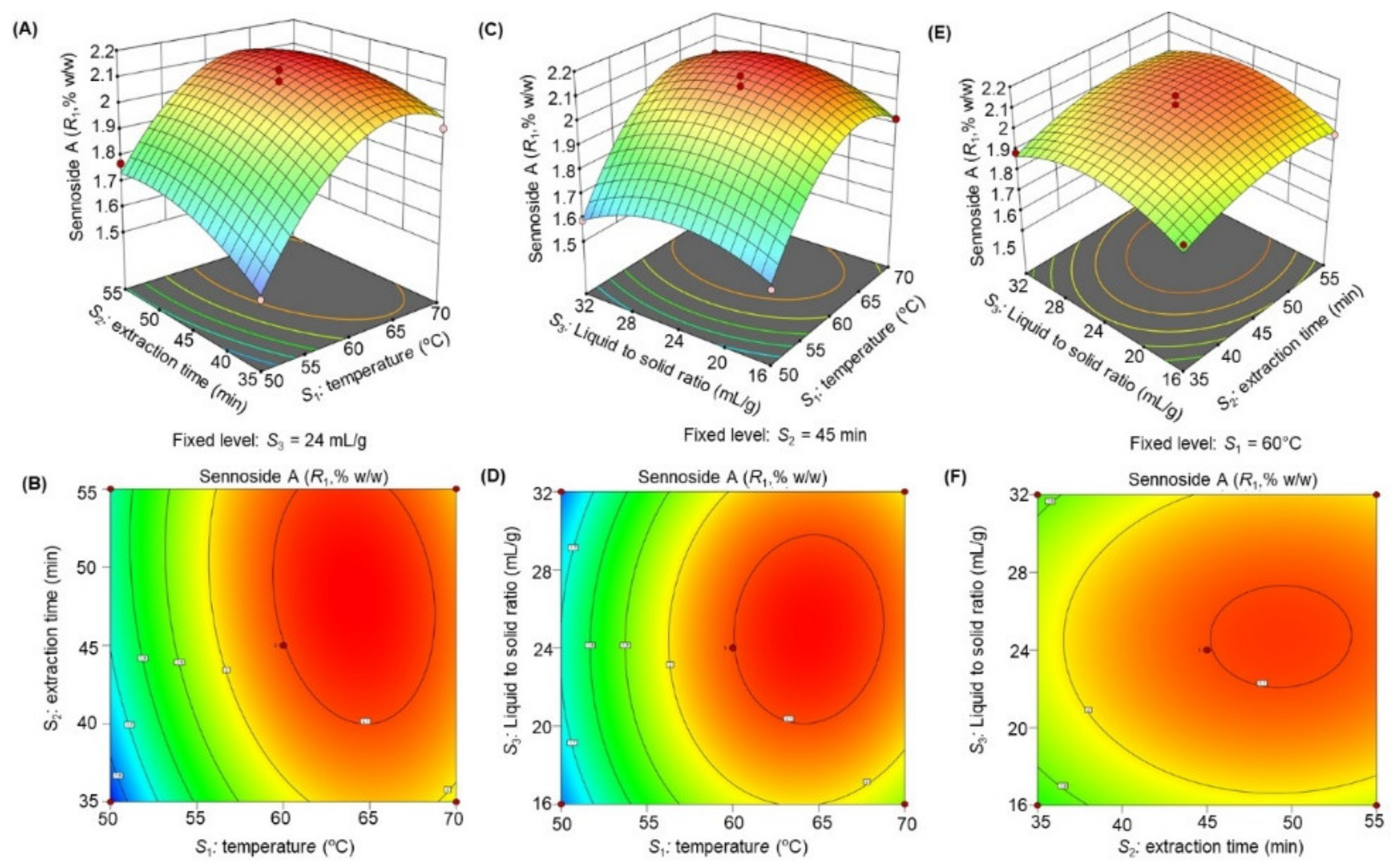 Molecules 27 00298 g003 550