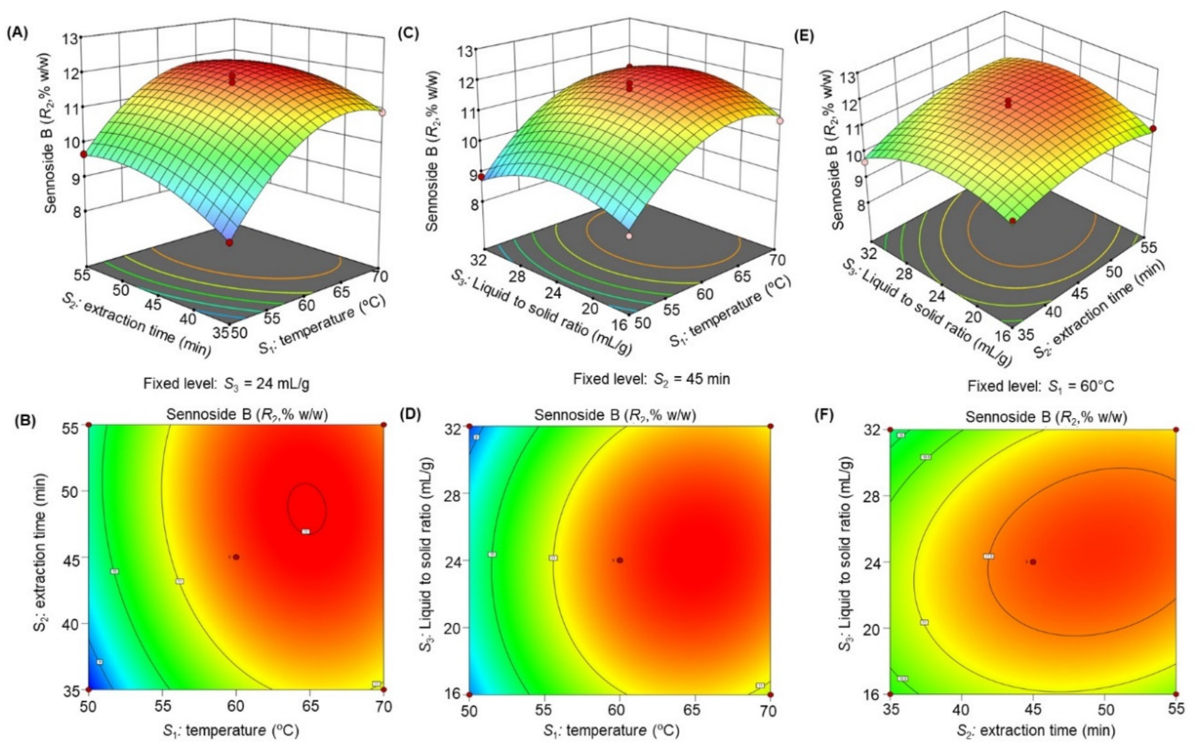 Molecules 27 00298 g004 550