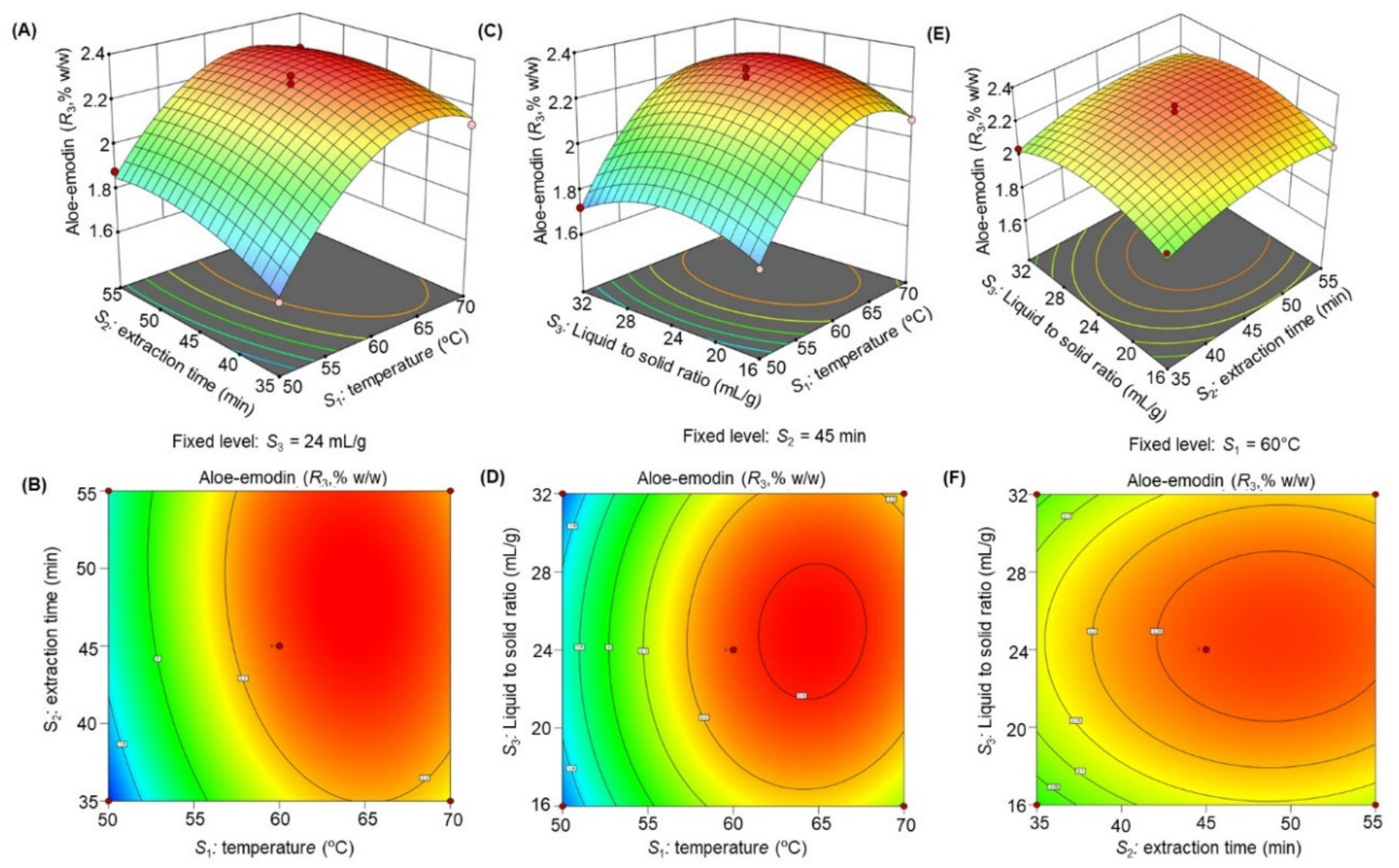 Molecules 27 00298 g005 550