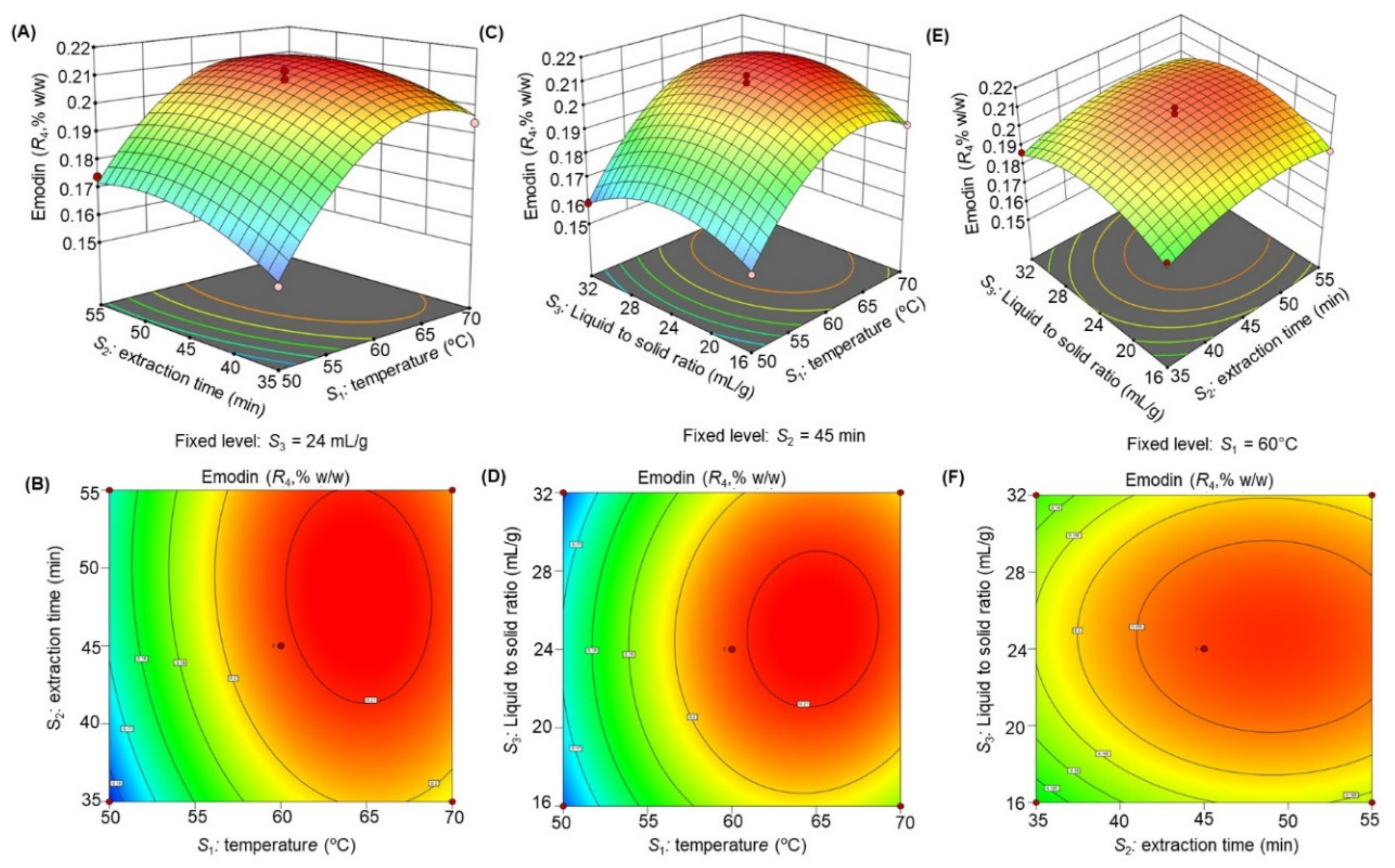 Molecules 27 00298 g006 550