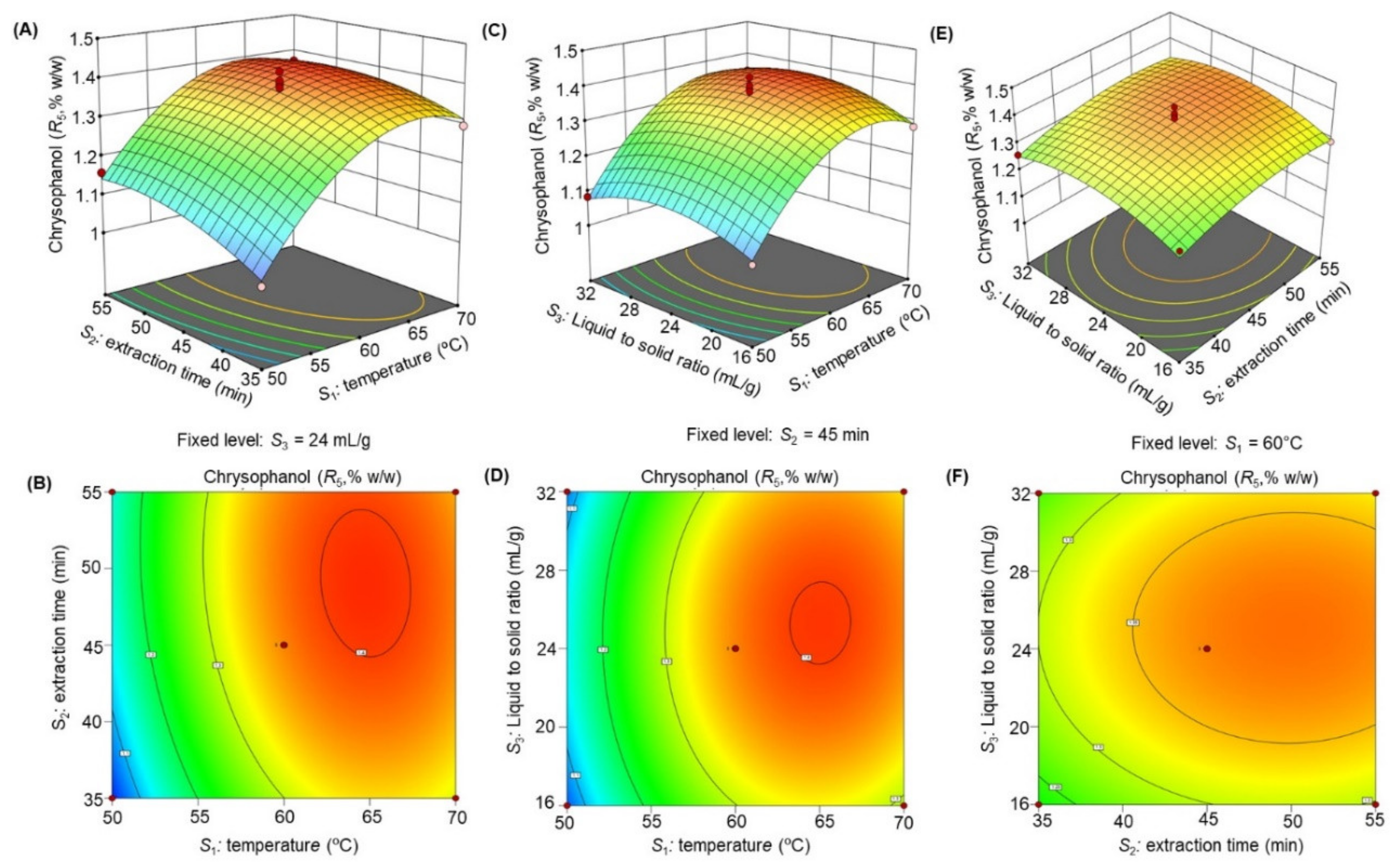 Molecules 27 00298 g007 550