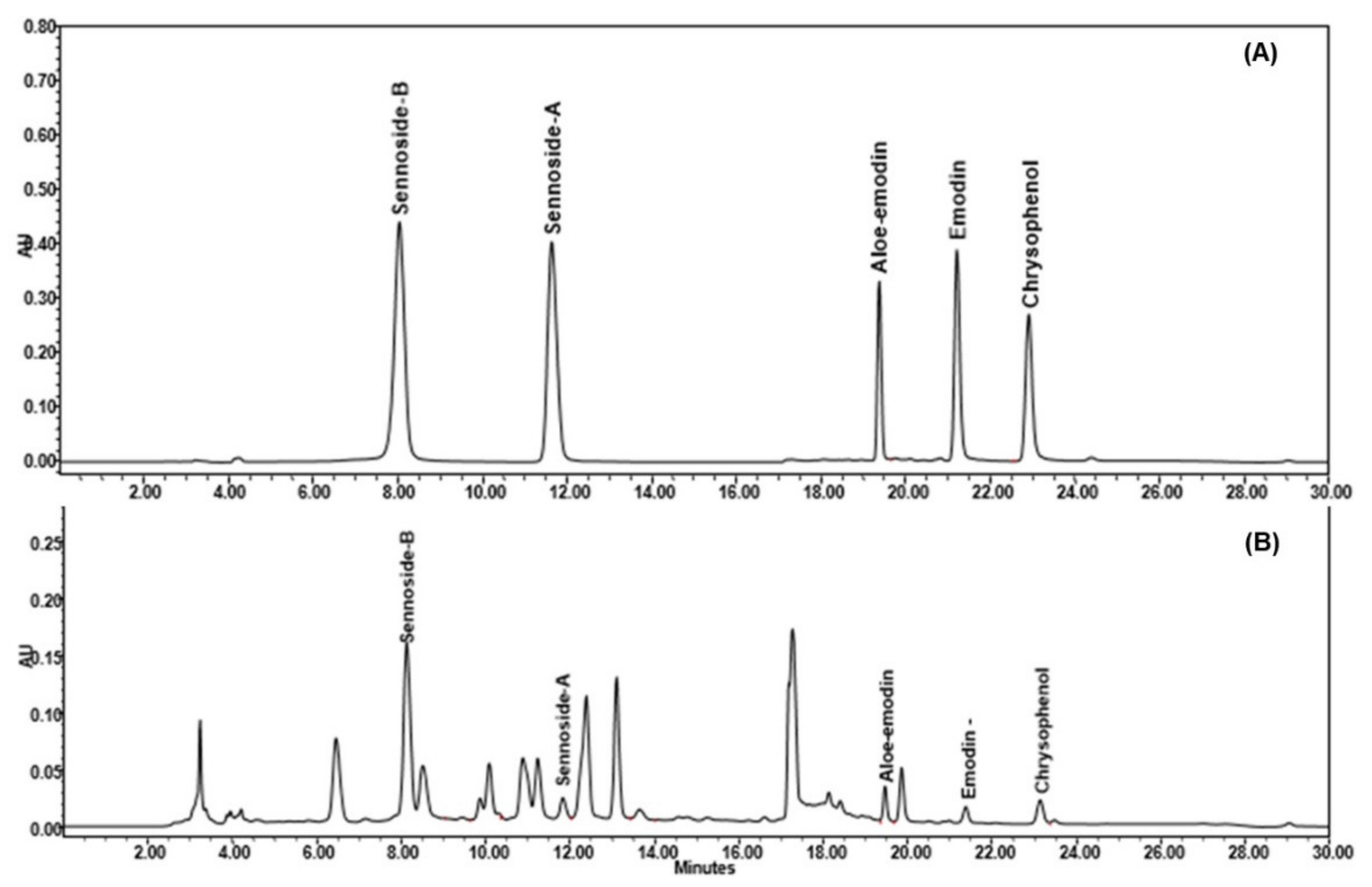 Molecules 27 00298 g008 550