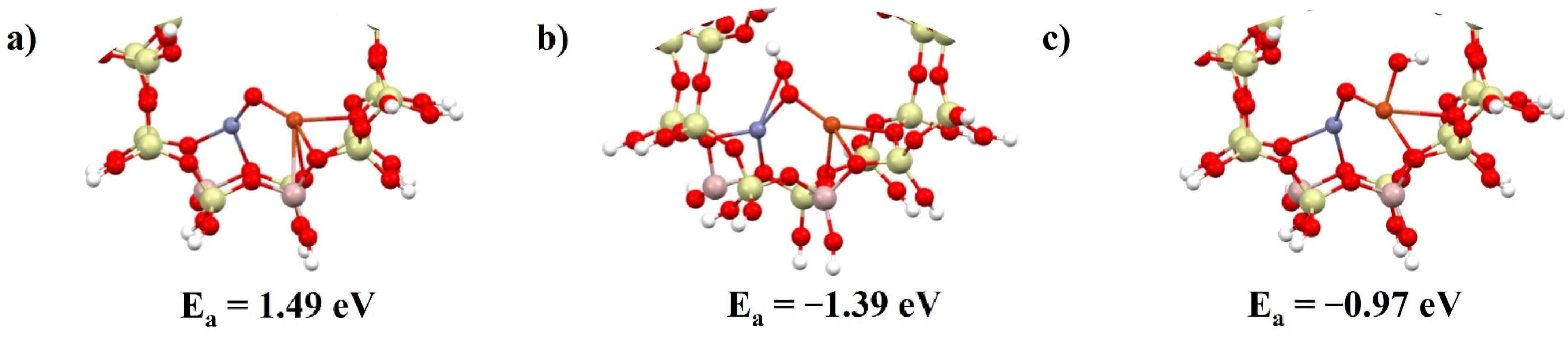 Molecules 27 00300 g003 Molecules 27 00300 g003