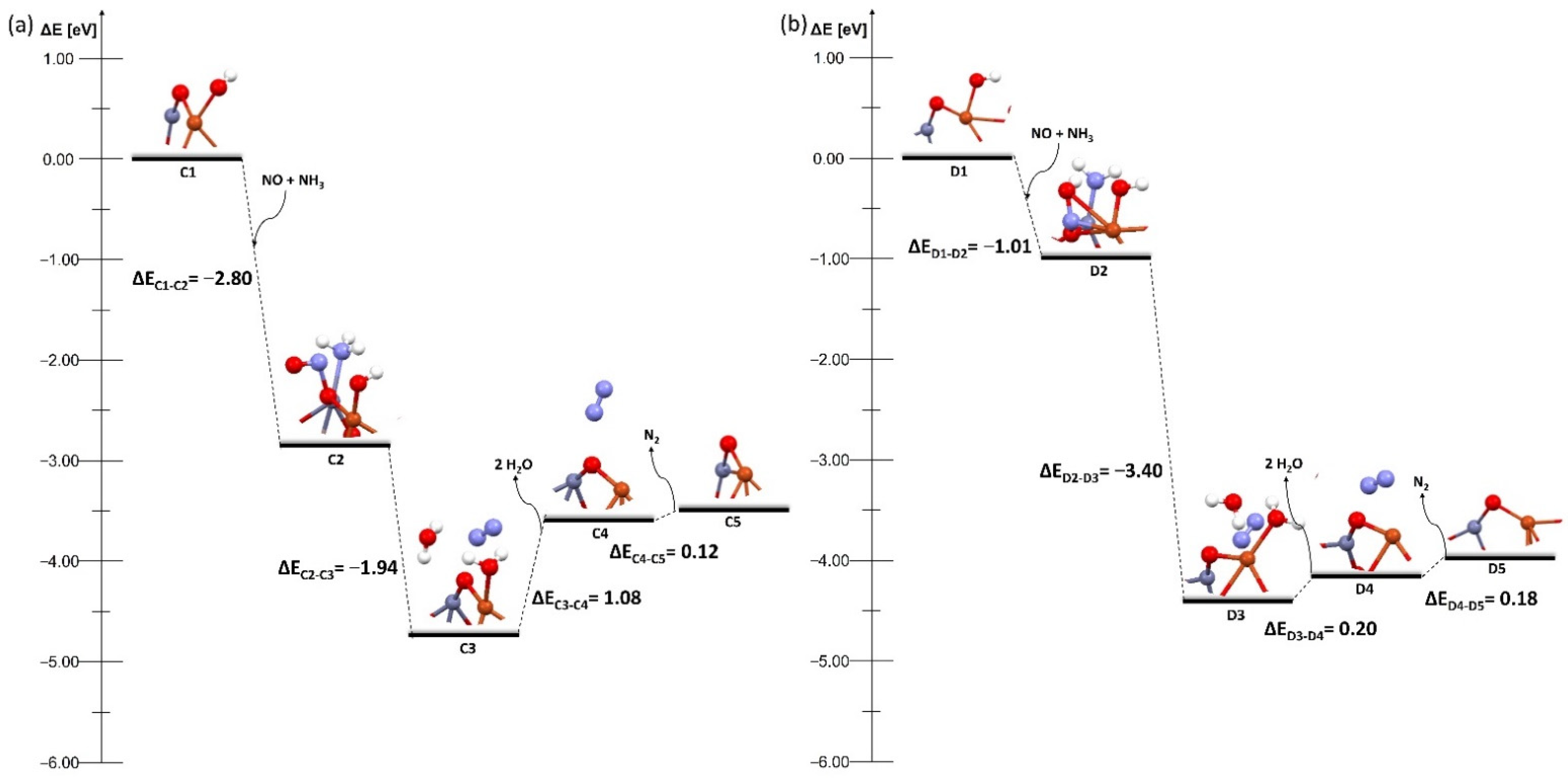 Molecules 27 00300 g005 Molecules 27 00300 g005