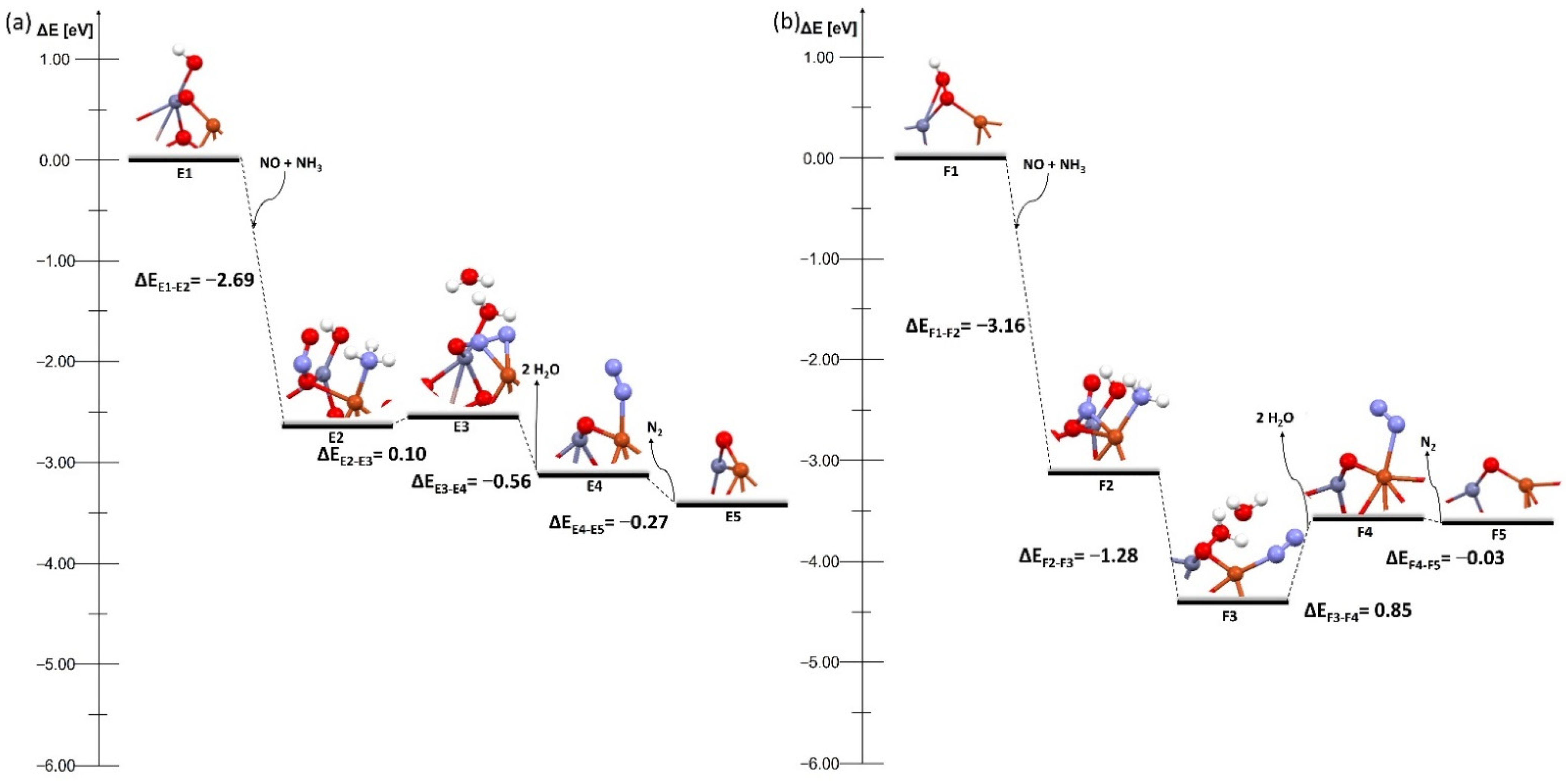 Molecules 27 00300 g006 Molecules 27 00300 g006