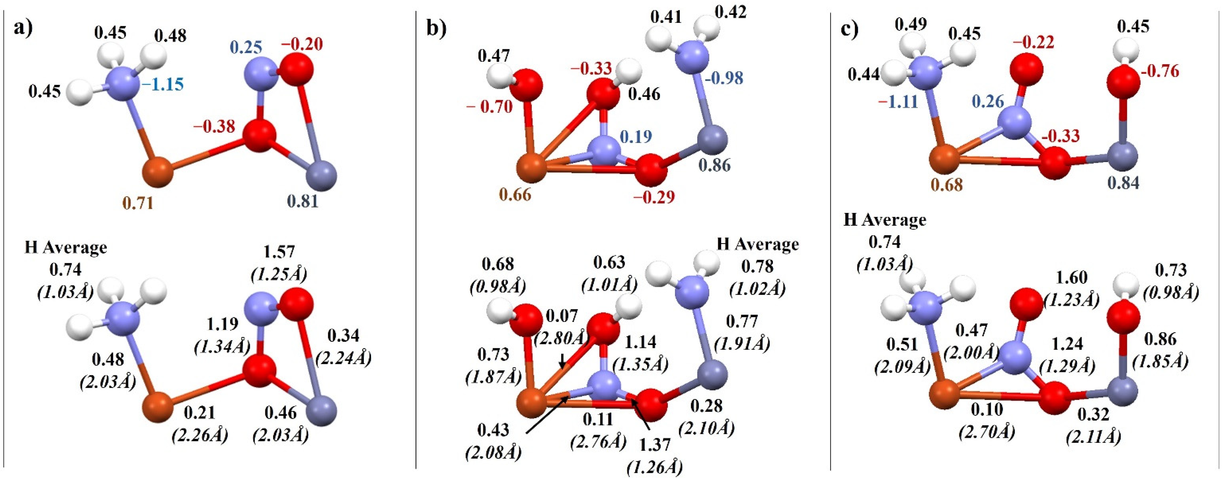 Molecules 27 00300 g008 Molecules 27 00300 g008