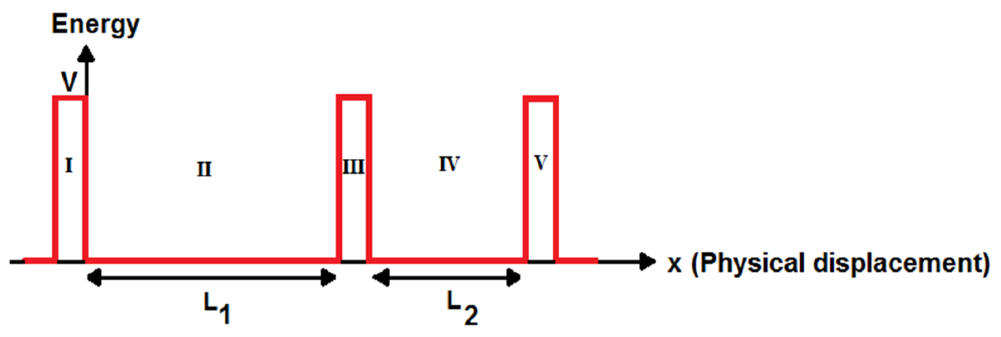 Molecules 27 00301 g003 Molecules 27 00301 g003