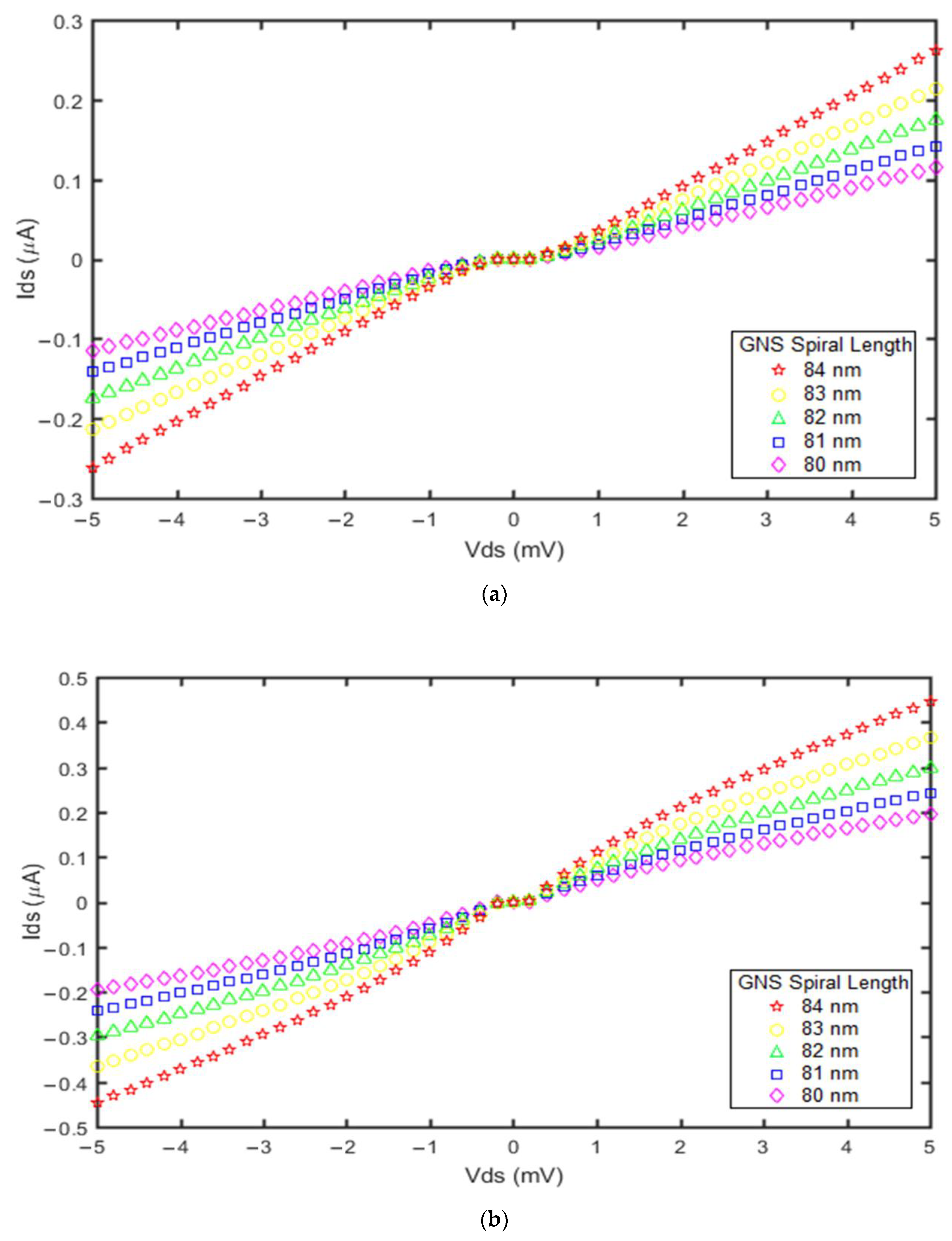 Molecules 27 00301 g007 Molecules 27 00301 g007