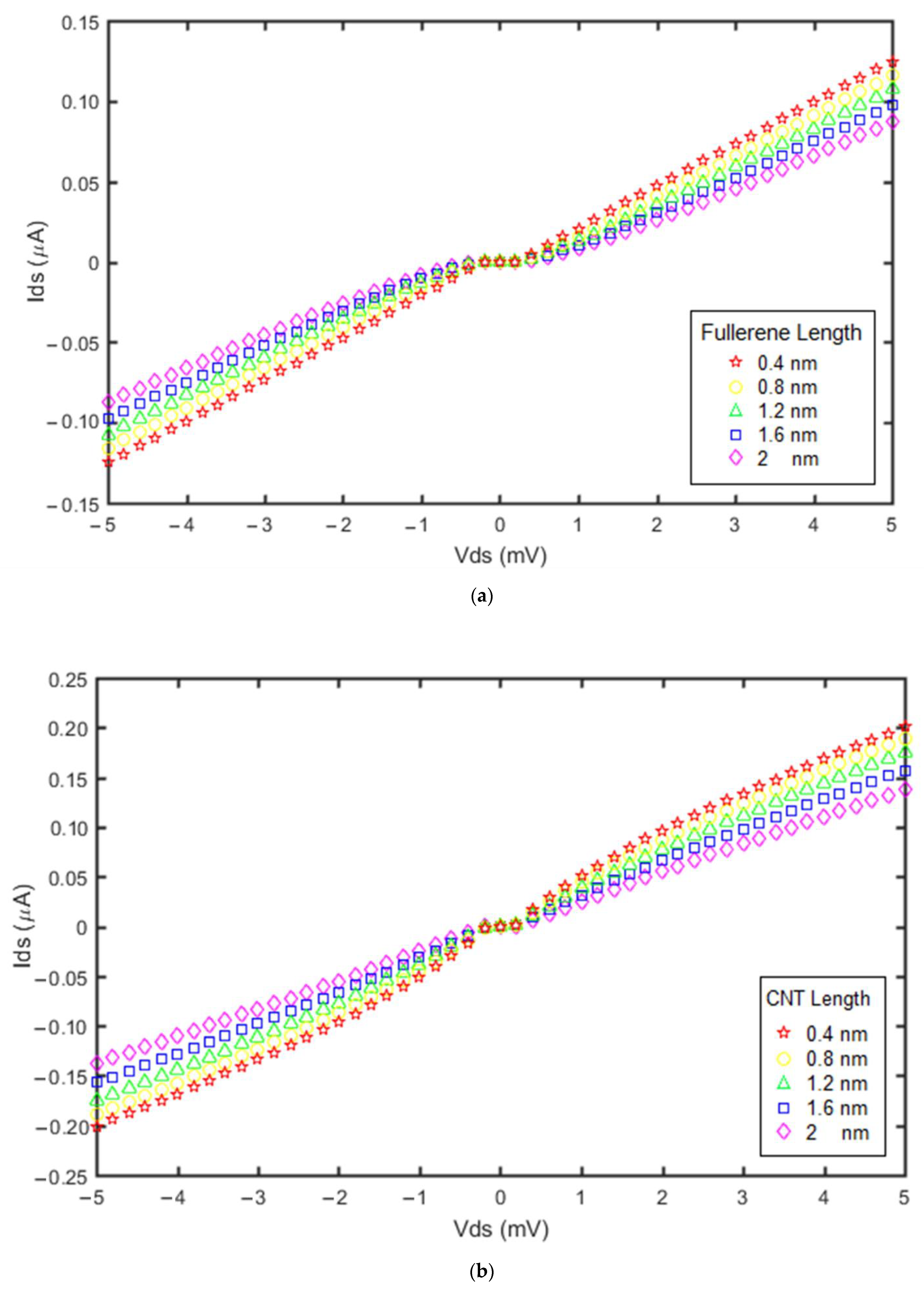 Molecules 27 00301 g009 Molecules 27 00301 g009