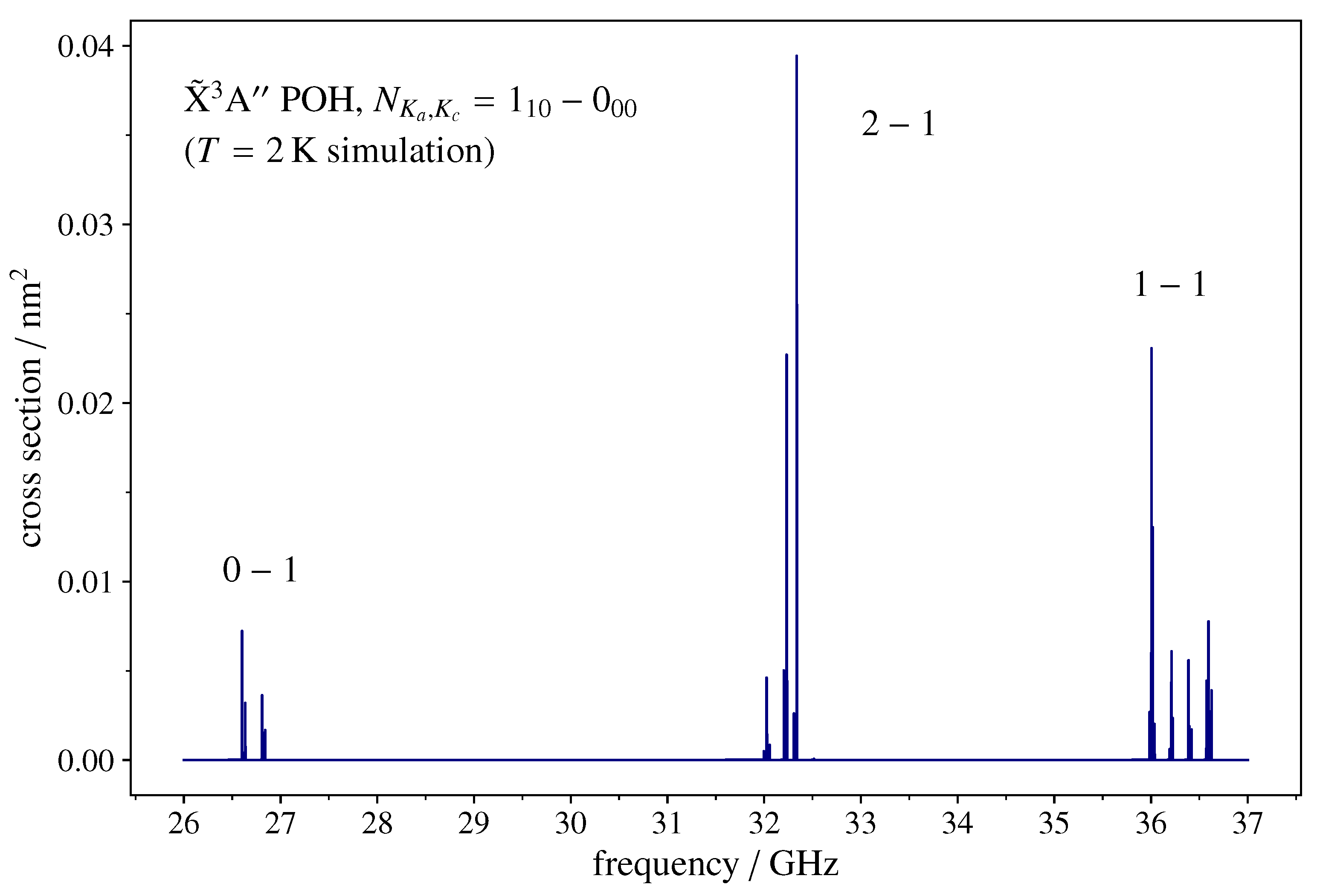 Molecules 27 00302 g002