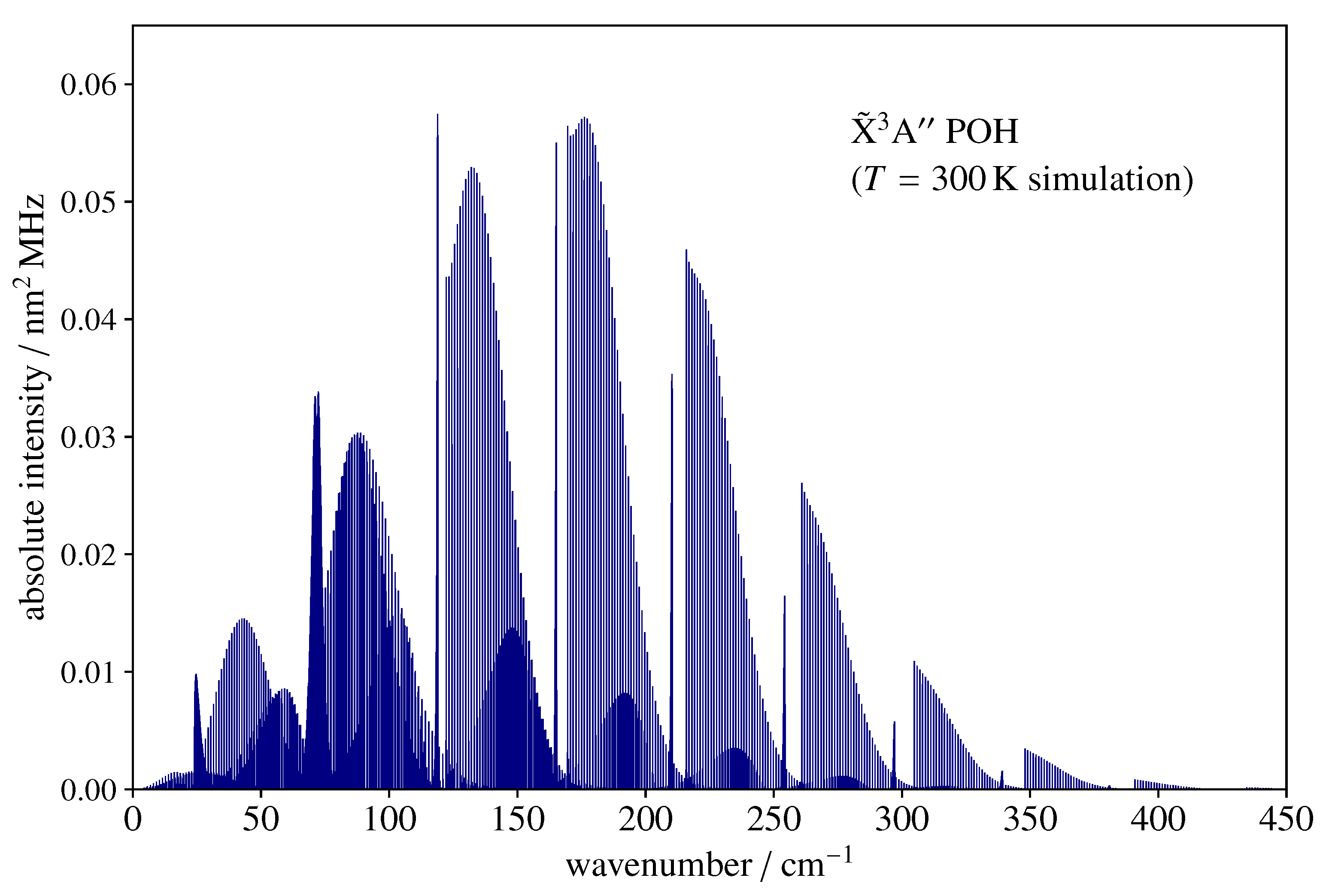 Molecules 27 00302 g003