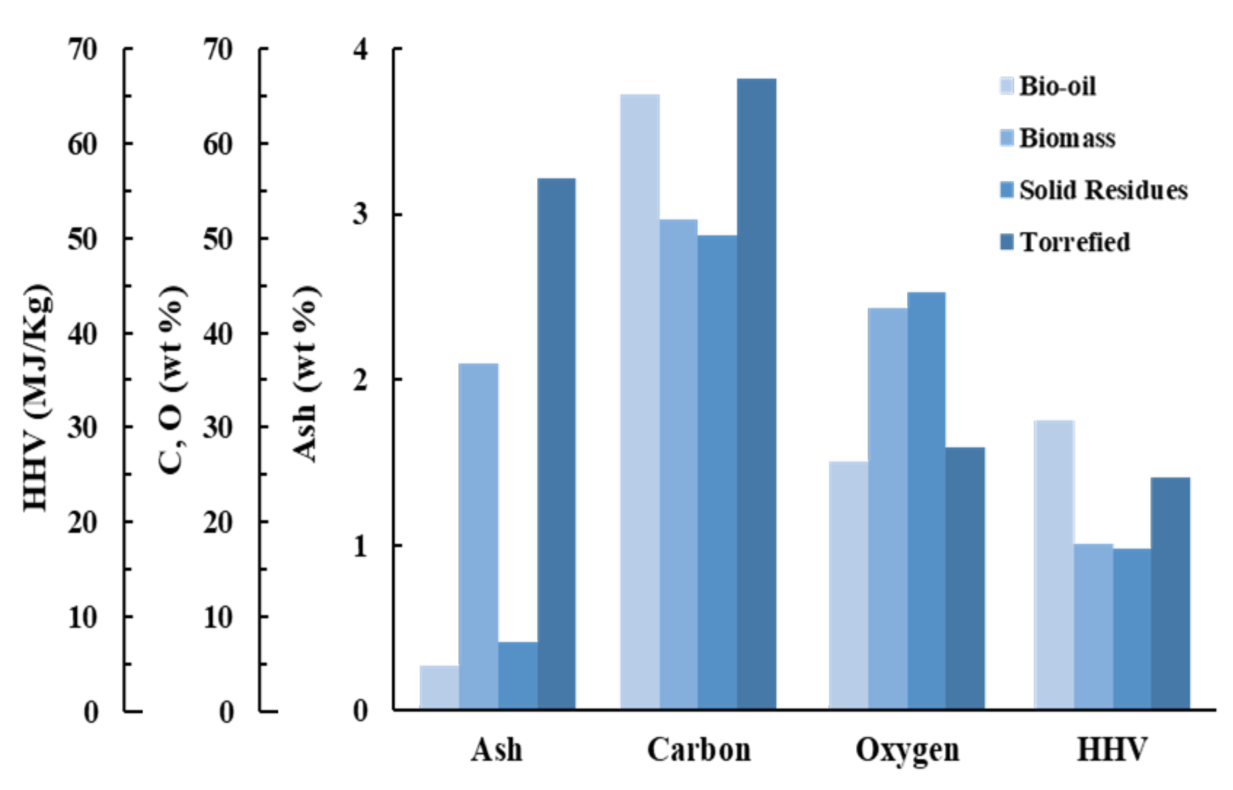 Molecules 27 00304 g002 Molecules 27 00304 g002