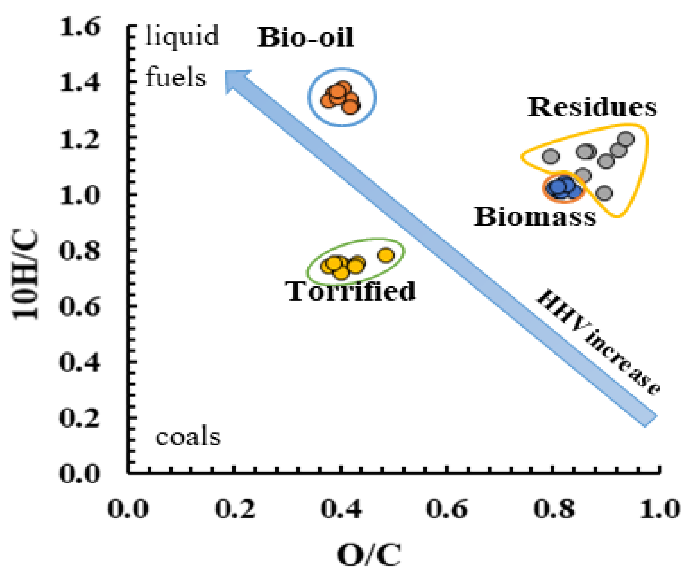 Molecules 27 00304 g003 Molecules 27 00304 g003