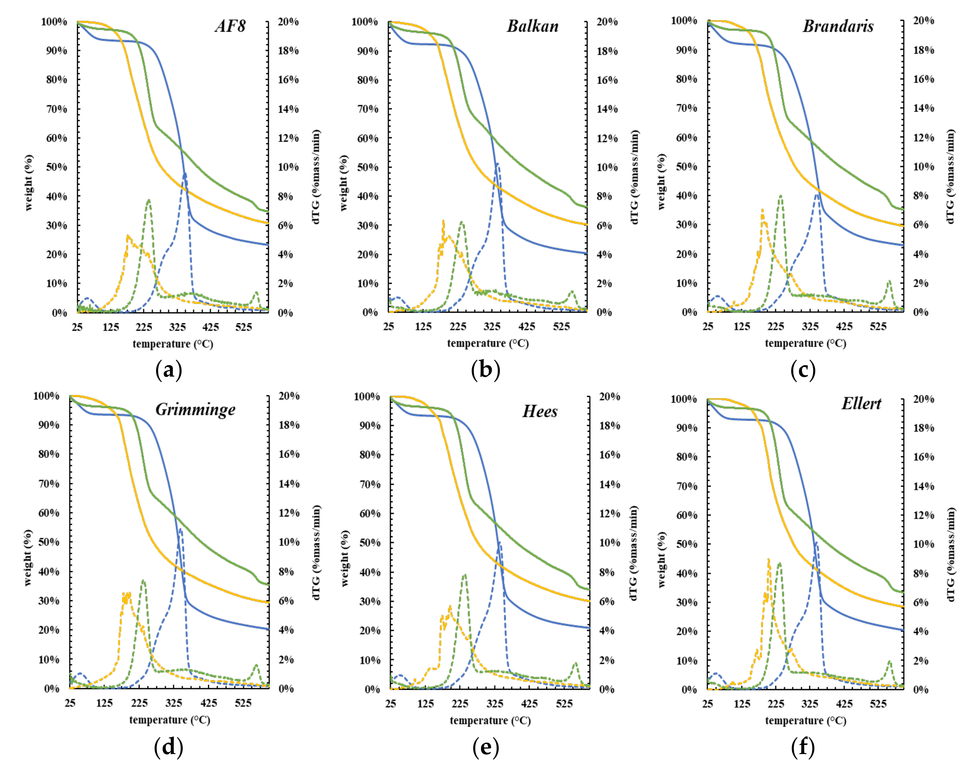 Molecules 27 00304 g005a Molecules 27 00304 g005a