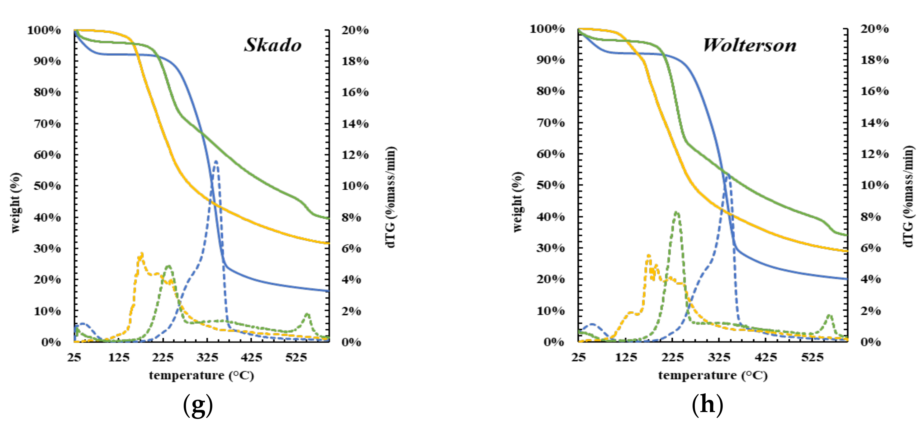 Molecules 27 00304 g005b Molecules 27 00304 g005b
