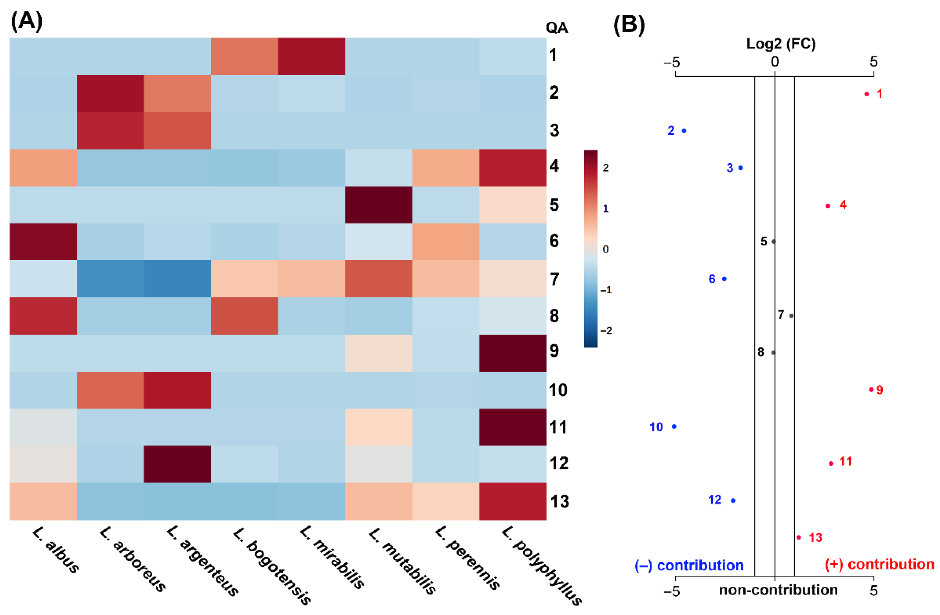 Molecules 27 00305 g004 Molecules 27 00305 g004