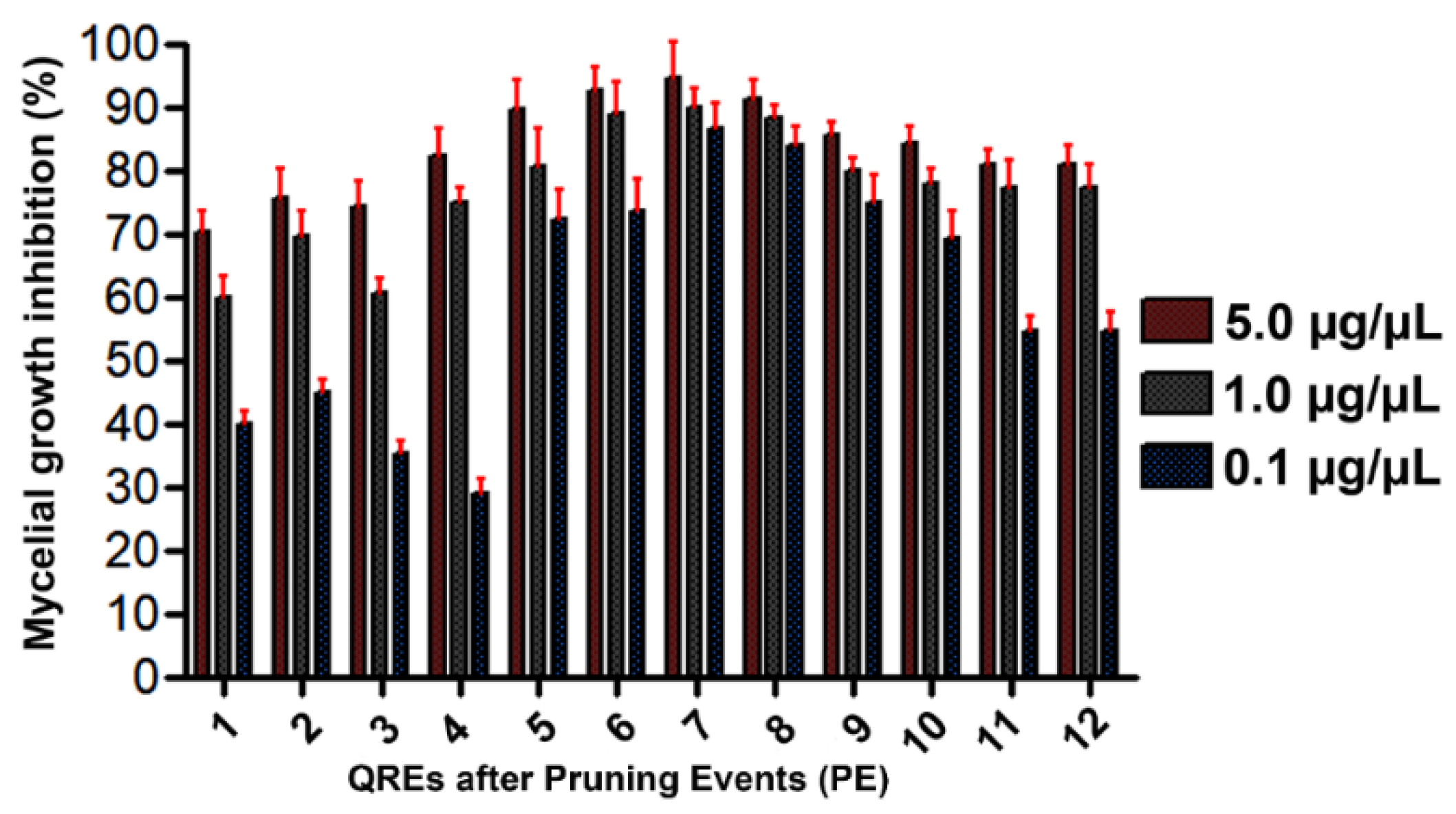 Molecules 27 00305 g006 Molecules 27 00305 g006