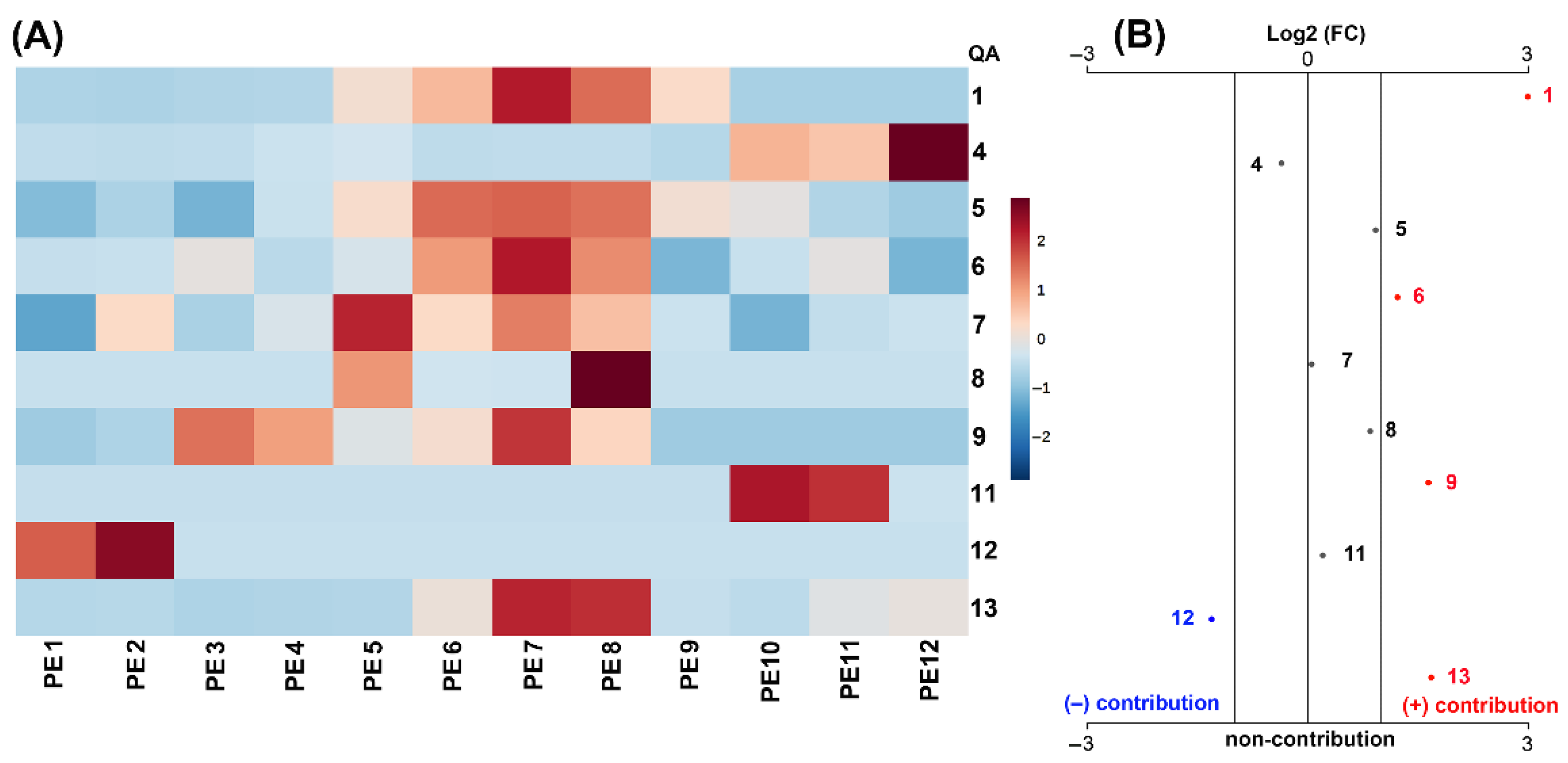 Molecules 27 00305 g007 Molecules 27 00305 g007