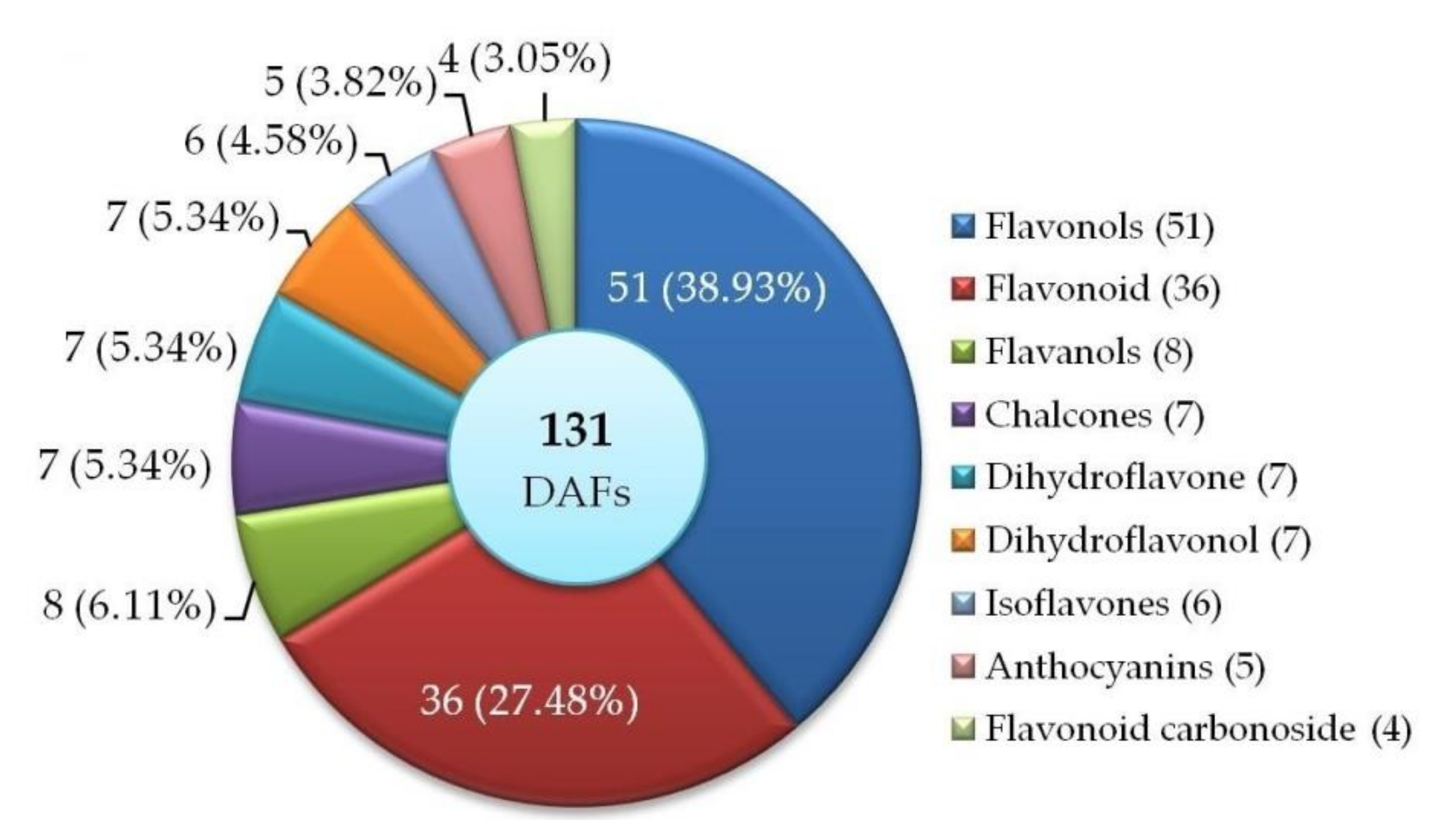 Molecules 27 00306 g002 550