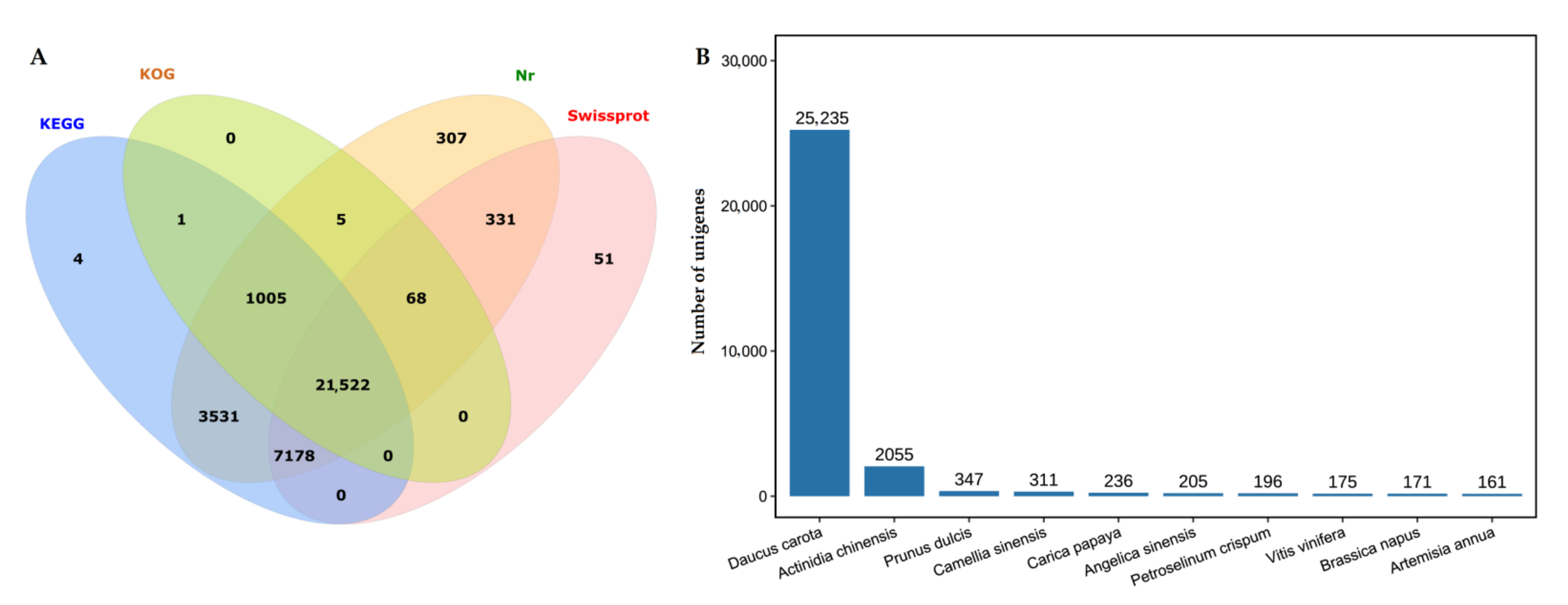Molecules 27 00306 g004 550