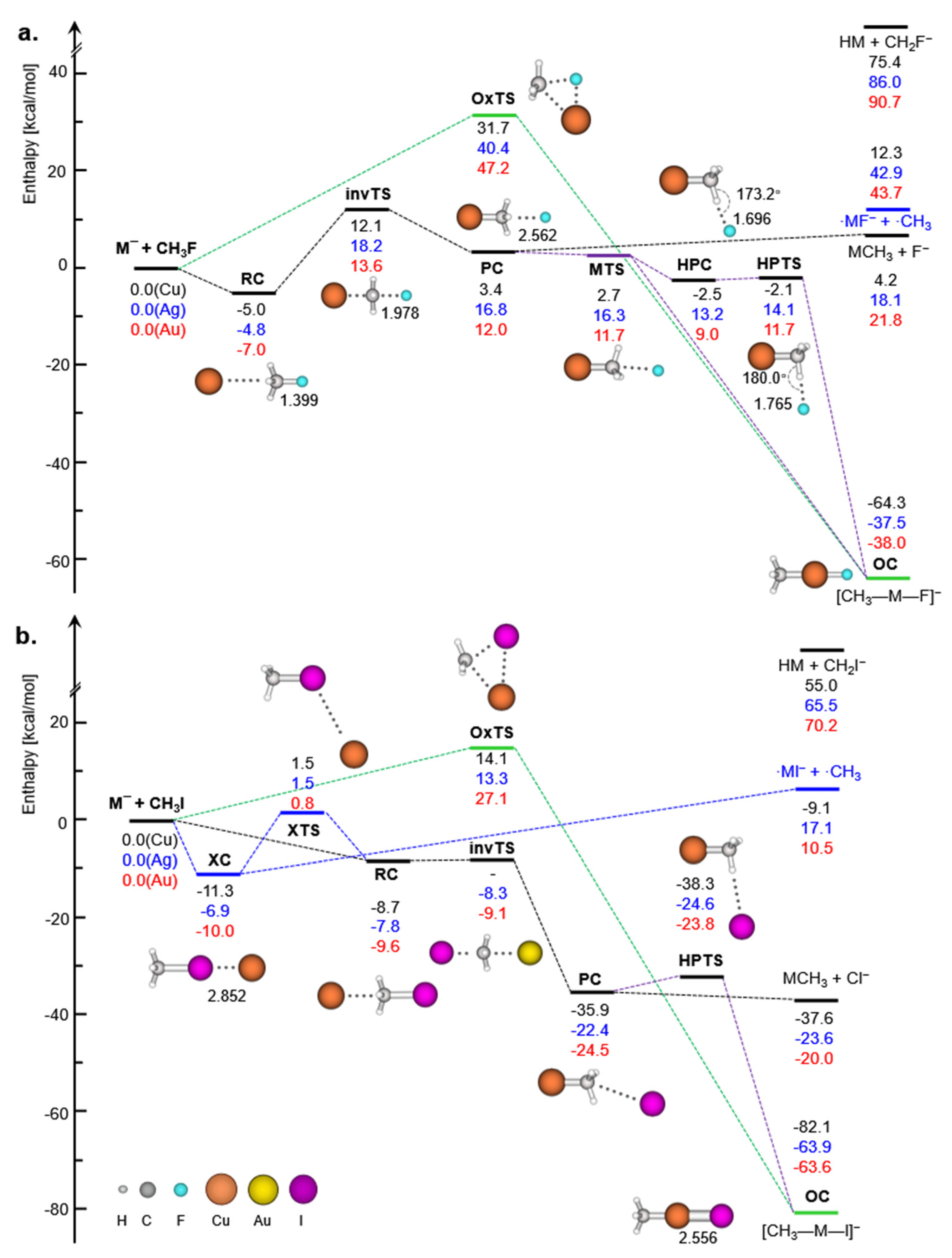 Molecules 27 00307 g001