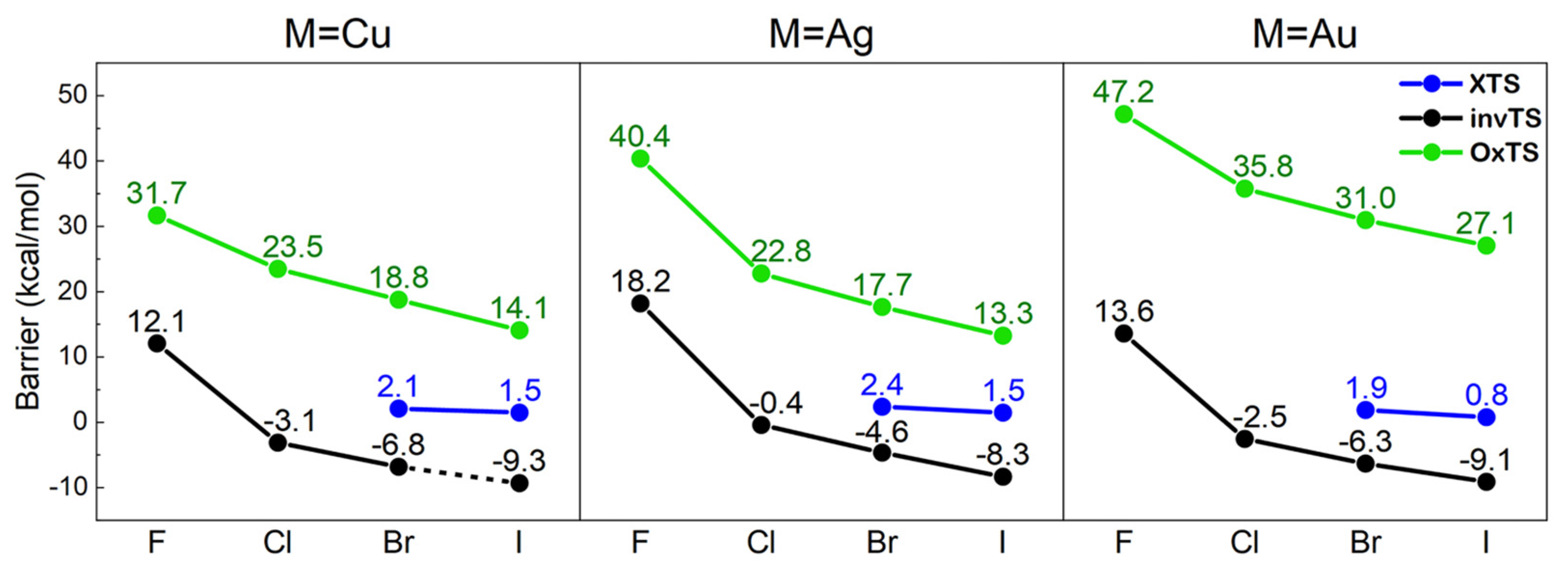 Molecules 27 00307 g002
