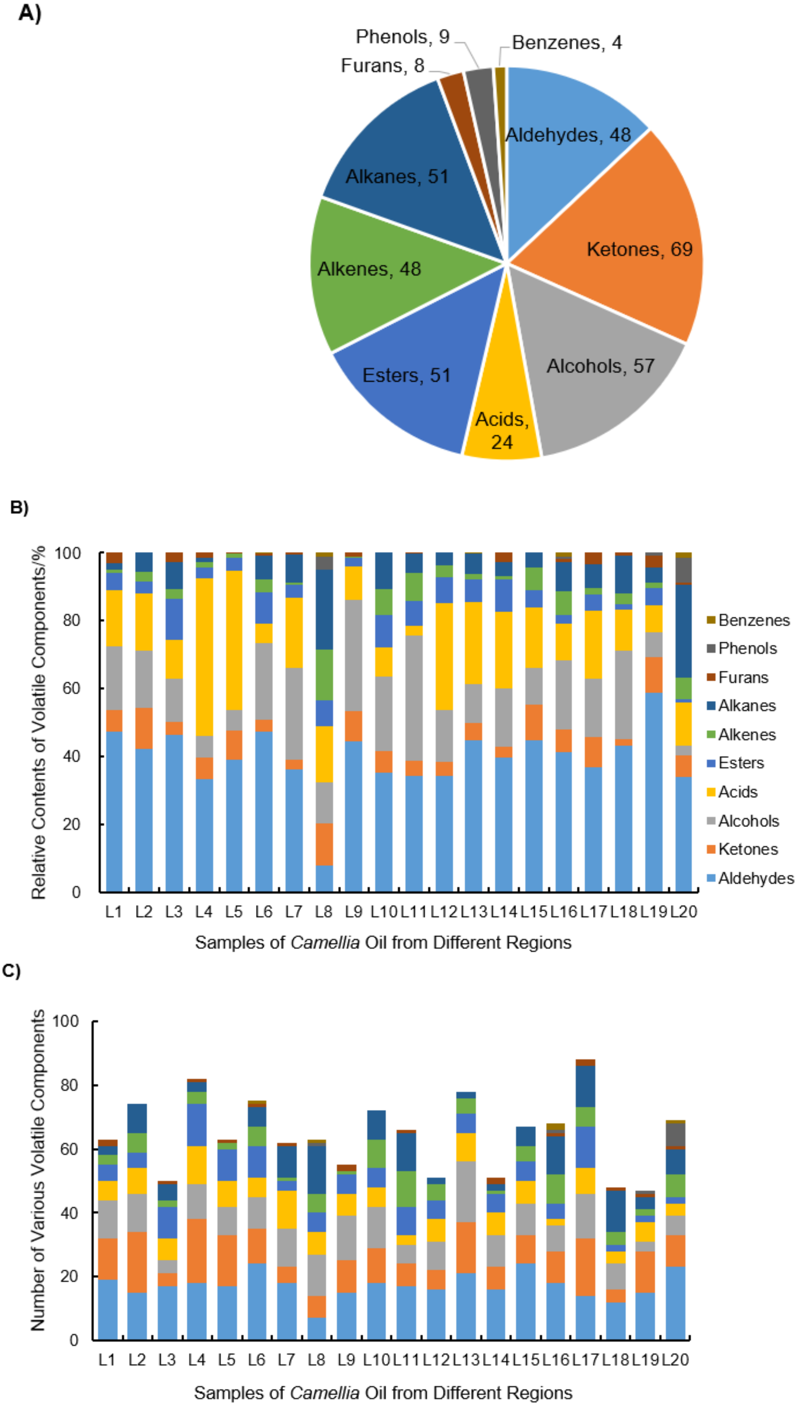 Molecules 27 00308 g002
