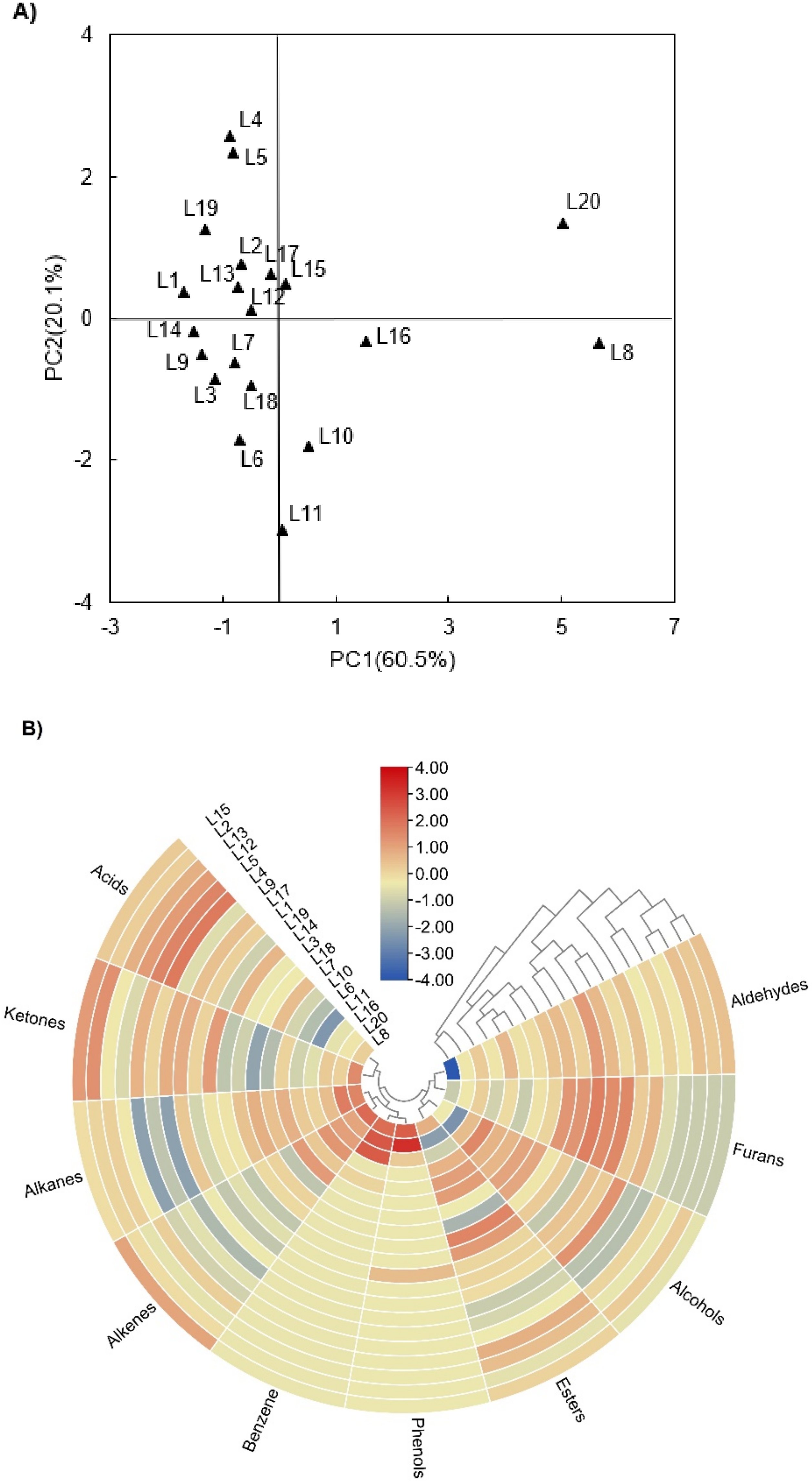 Molecules 27 00308 g003
