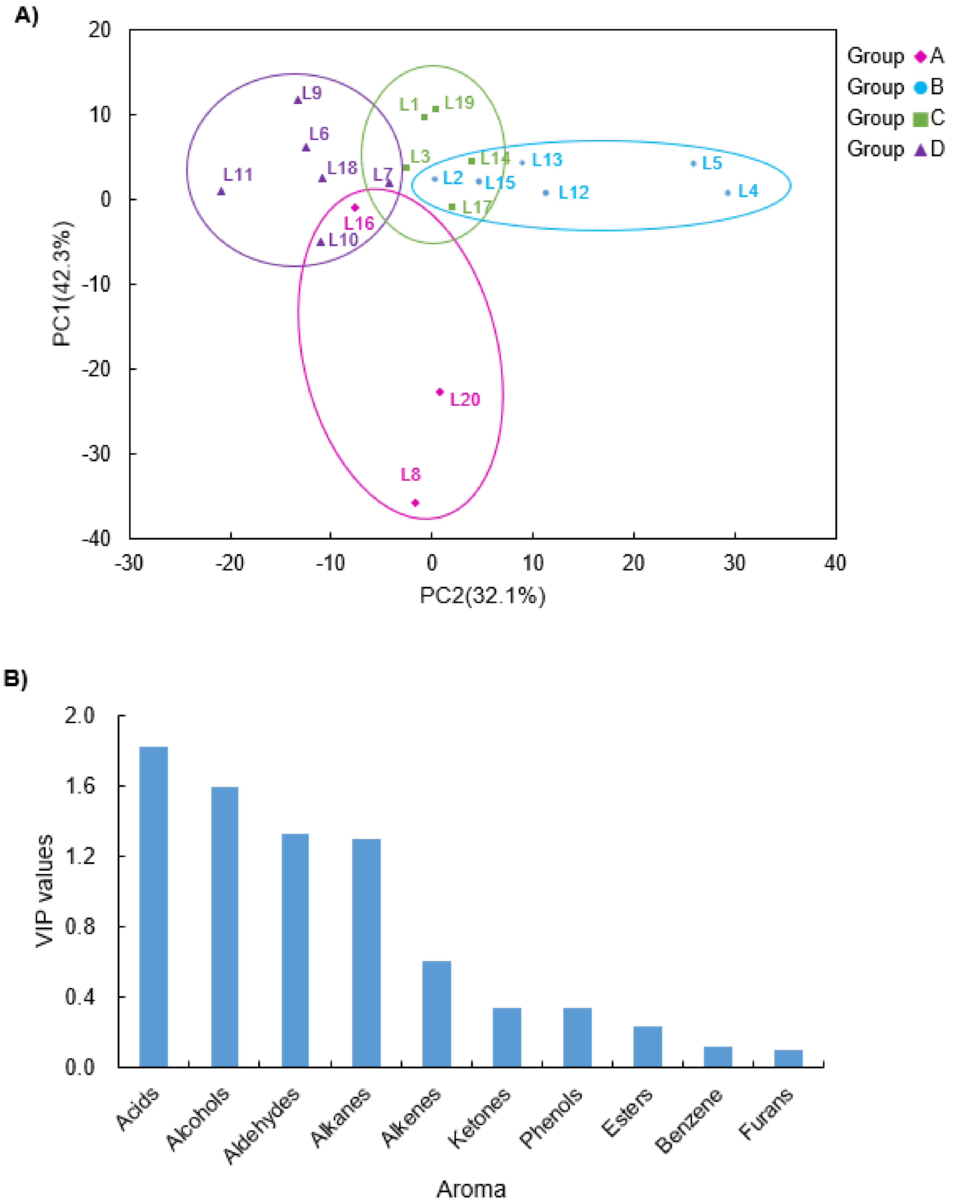 Molecules 27 00308 g004