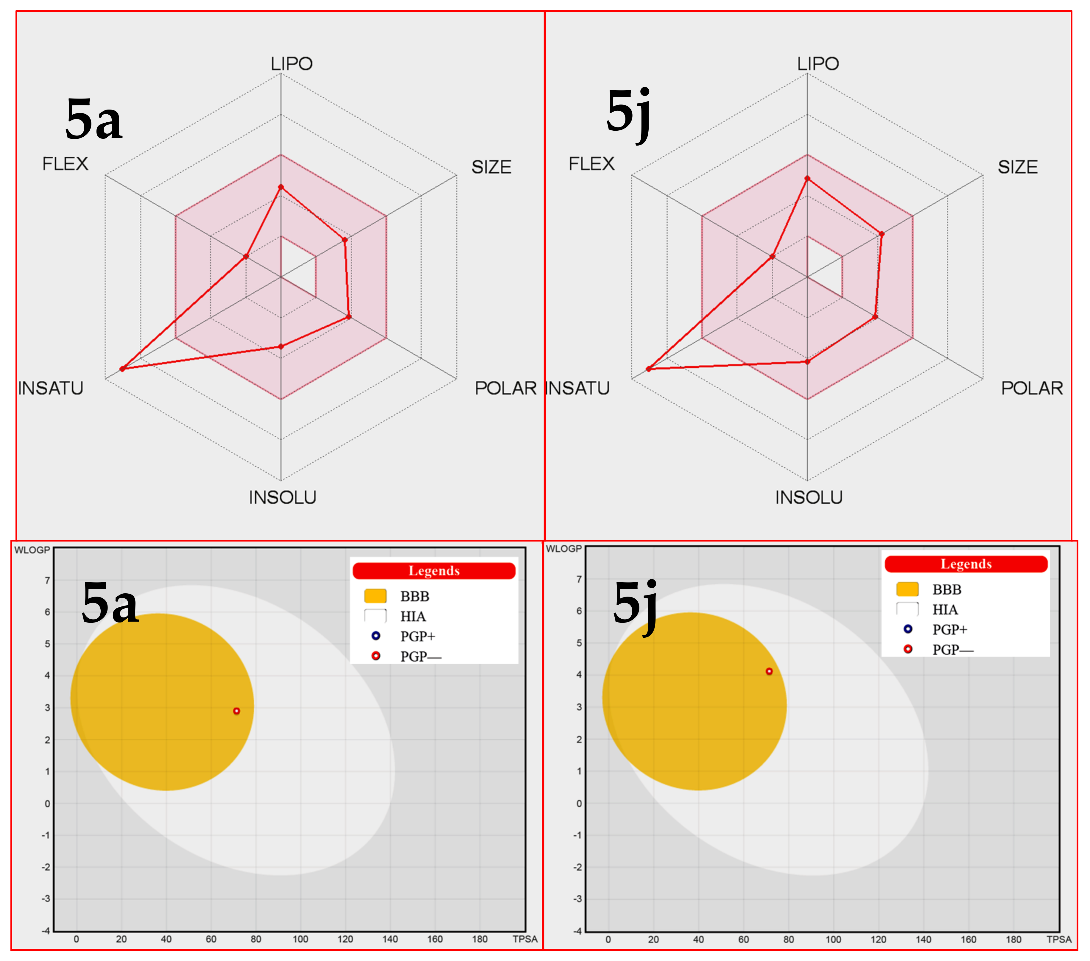 Molecules 27 00309 g007