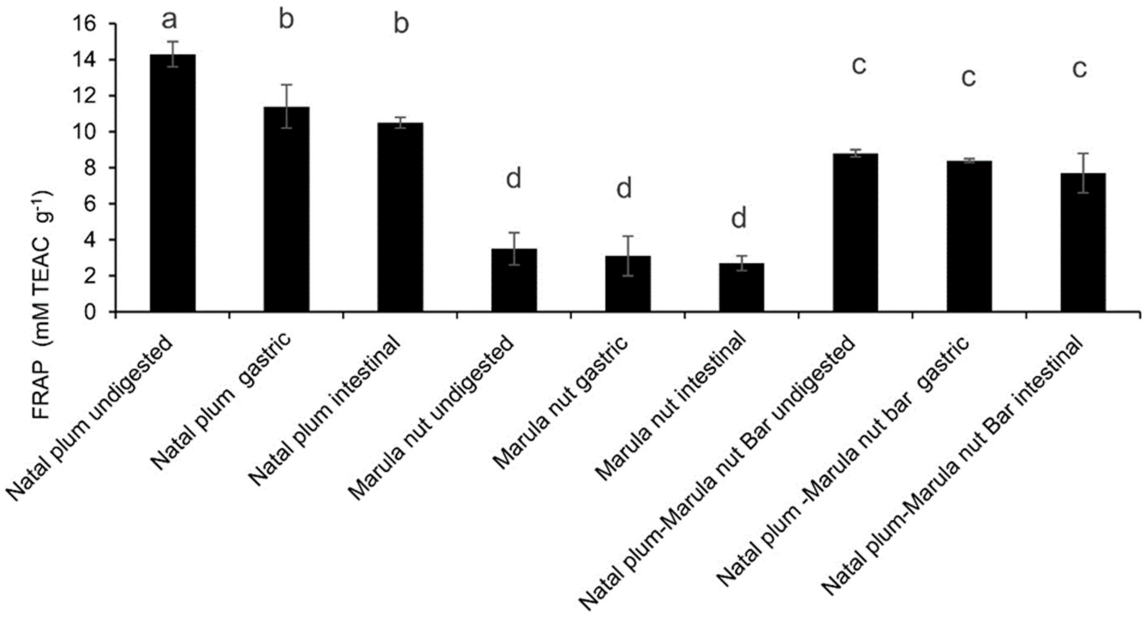 Molecules 27 00310 g003