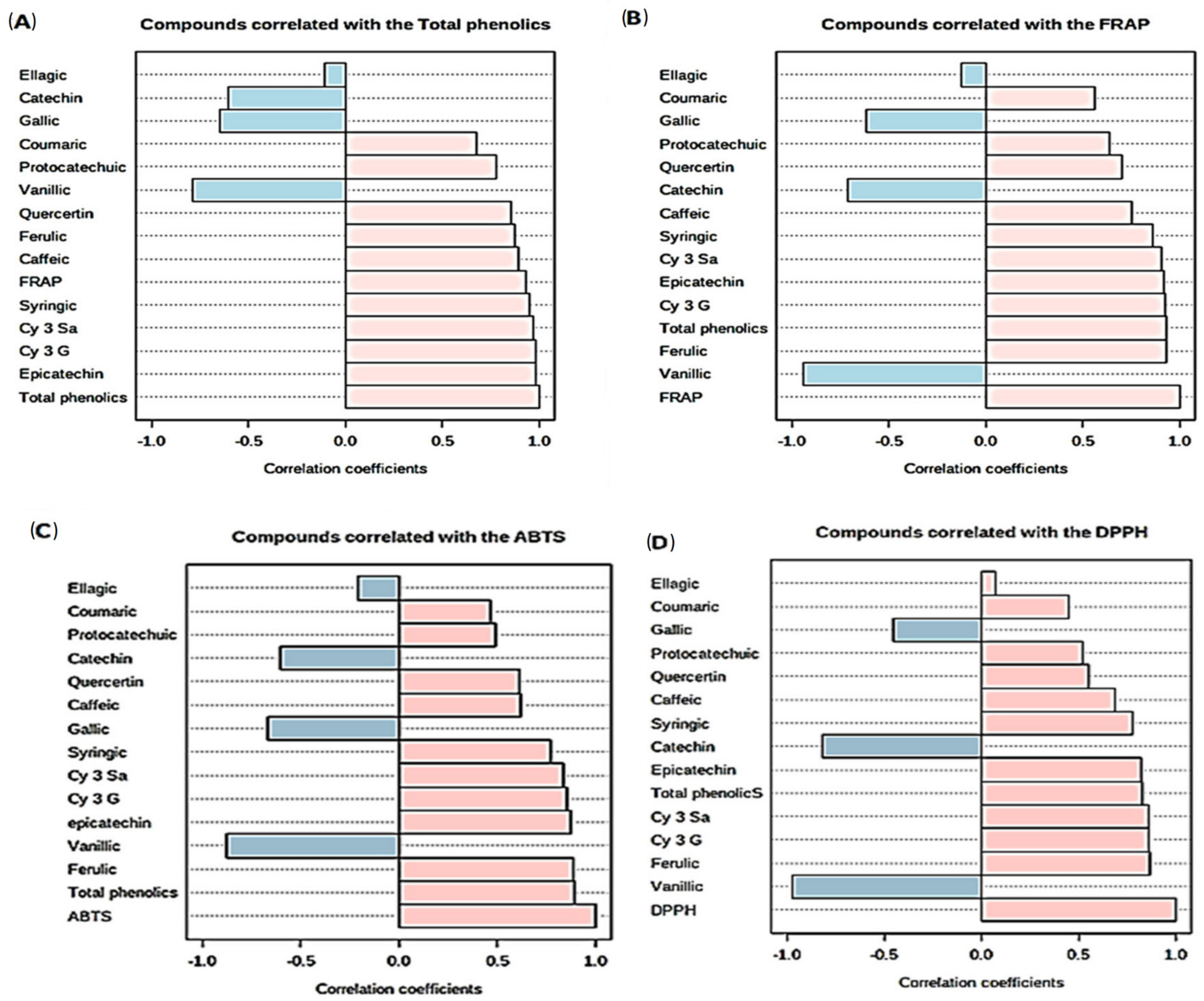 Molecules 27 00310 g006