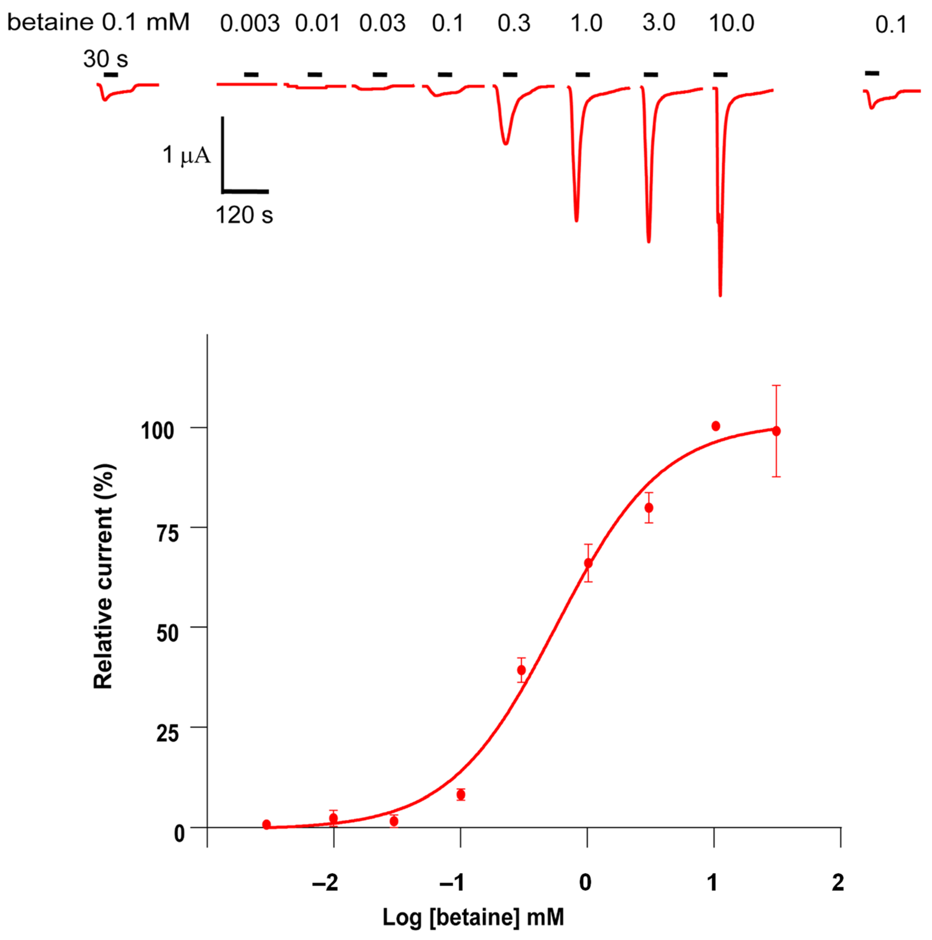 Molecules 27 00312 g002 550