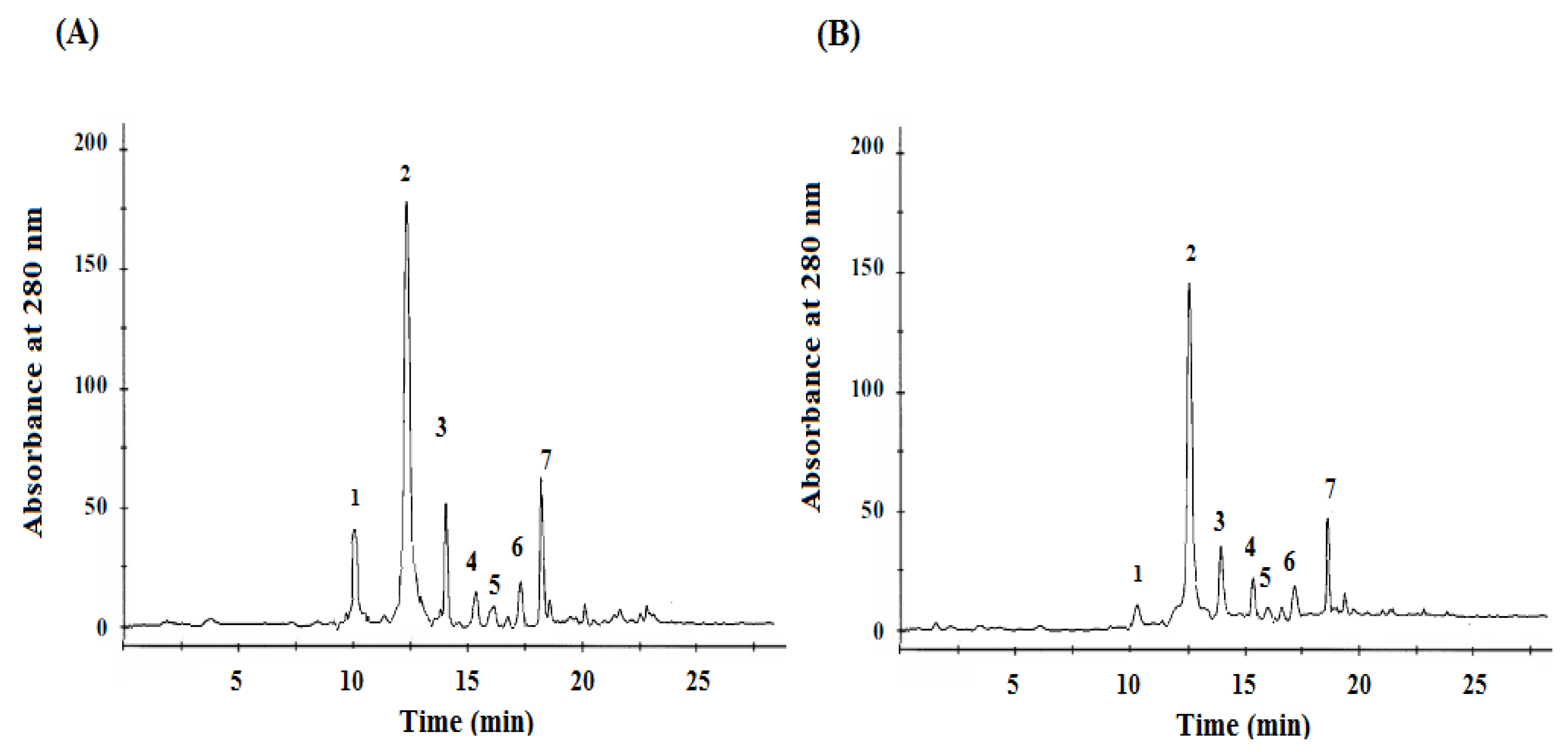 Molecules 27 00314 g001 550
