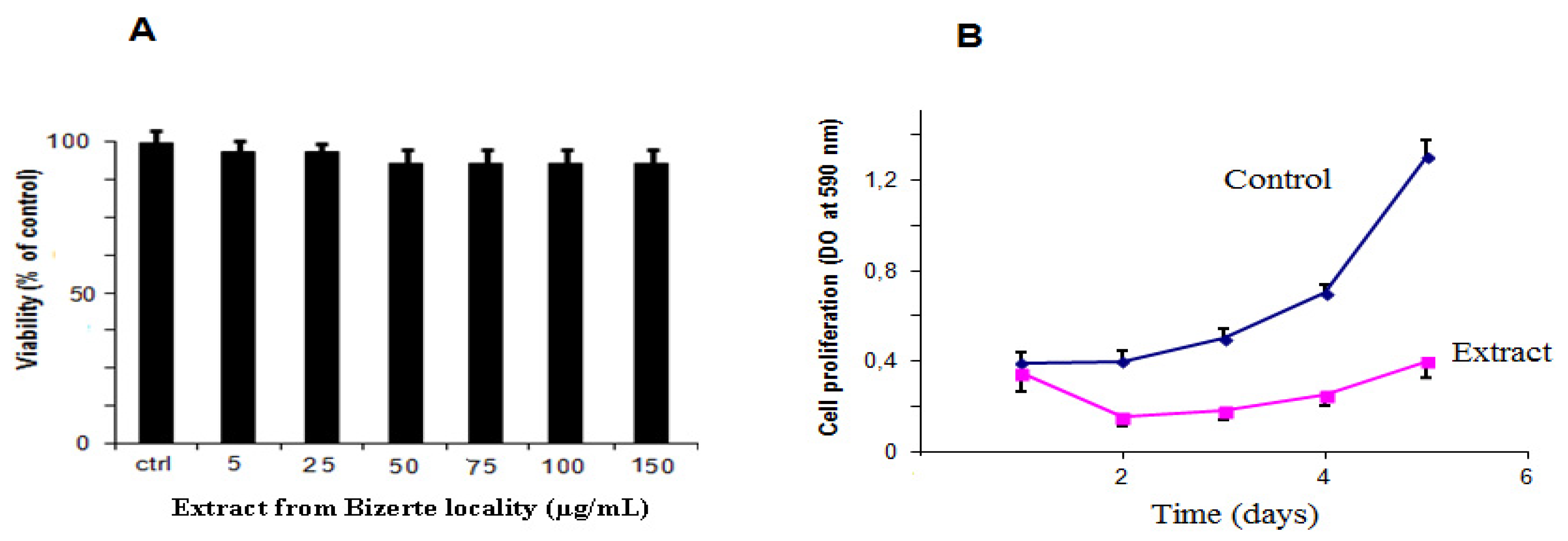 Molecules 27 00314 g002 550