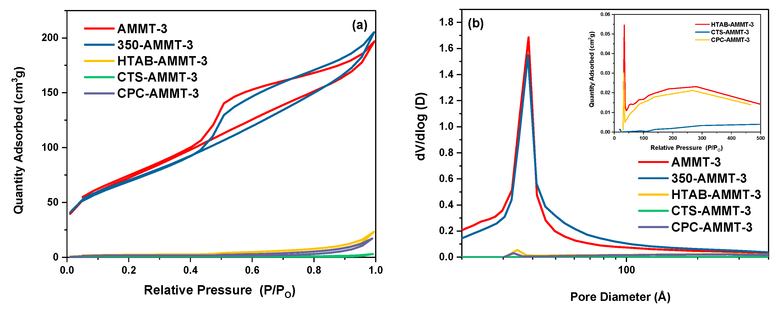 Molecules 27 00315 g002 550