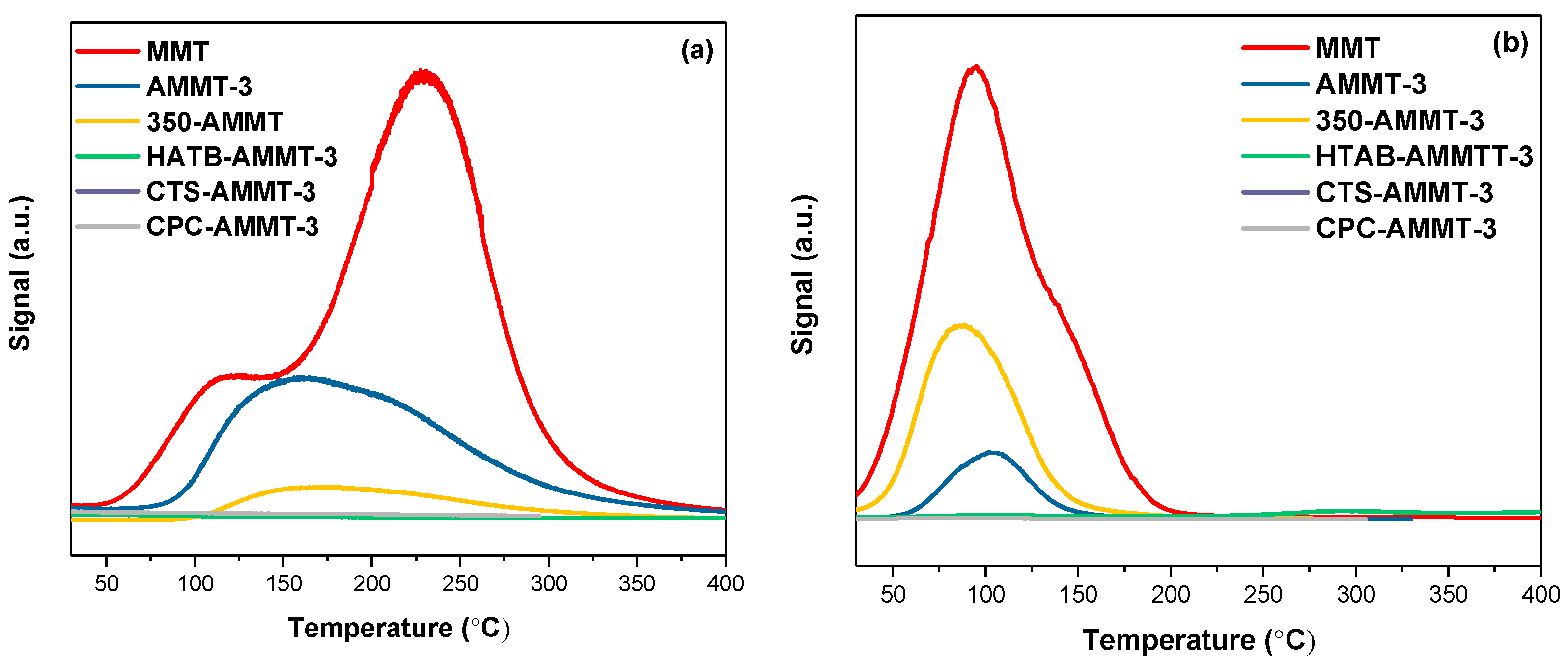 Molecules 27 00315 g003 550