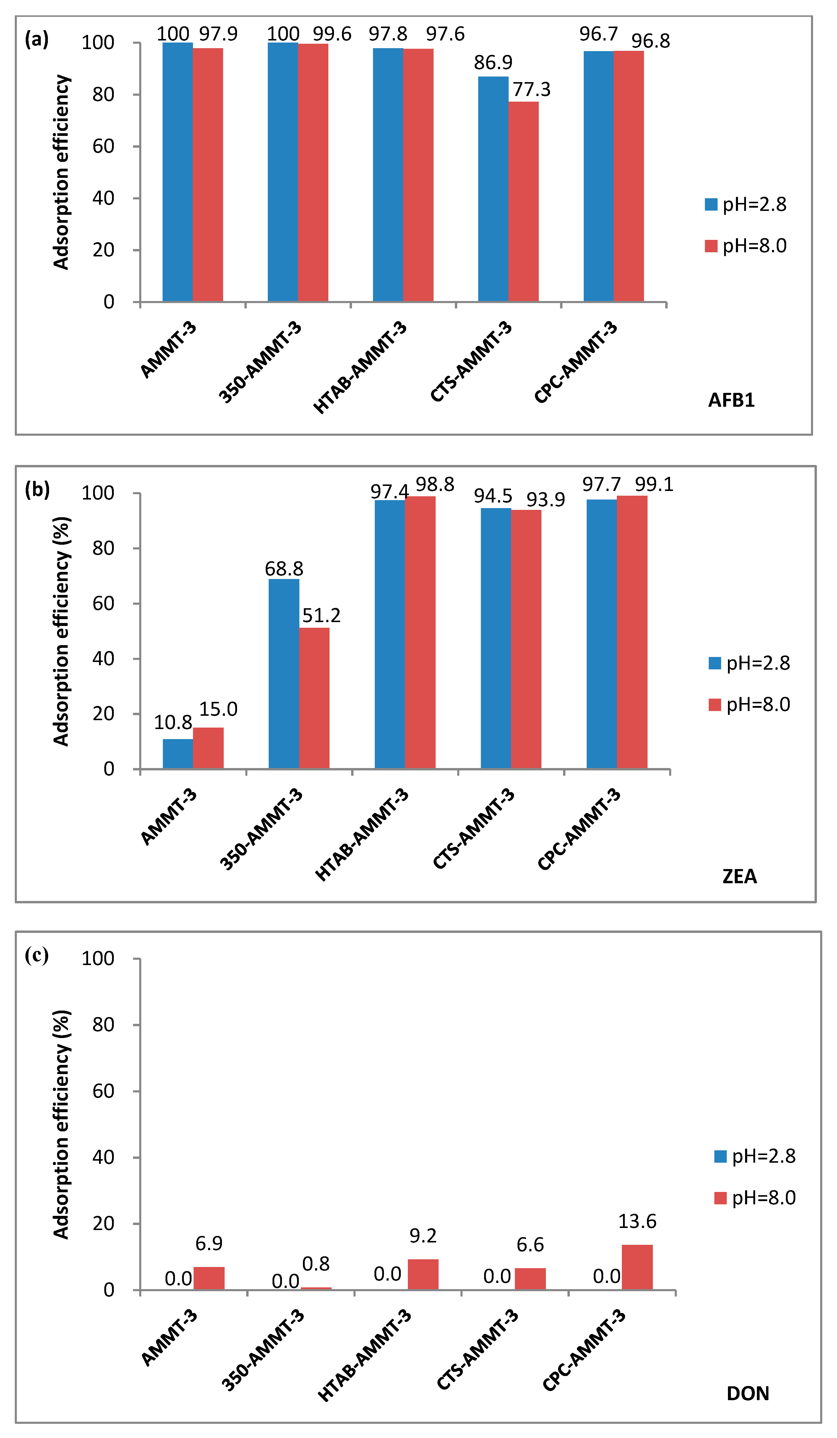 Molecules 27 00315 g004 550